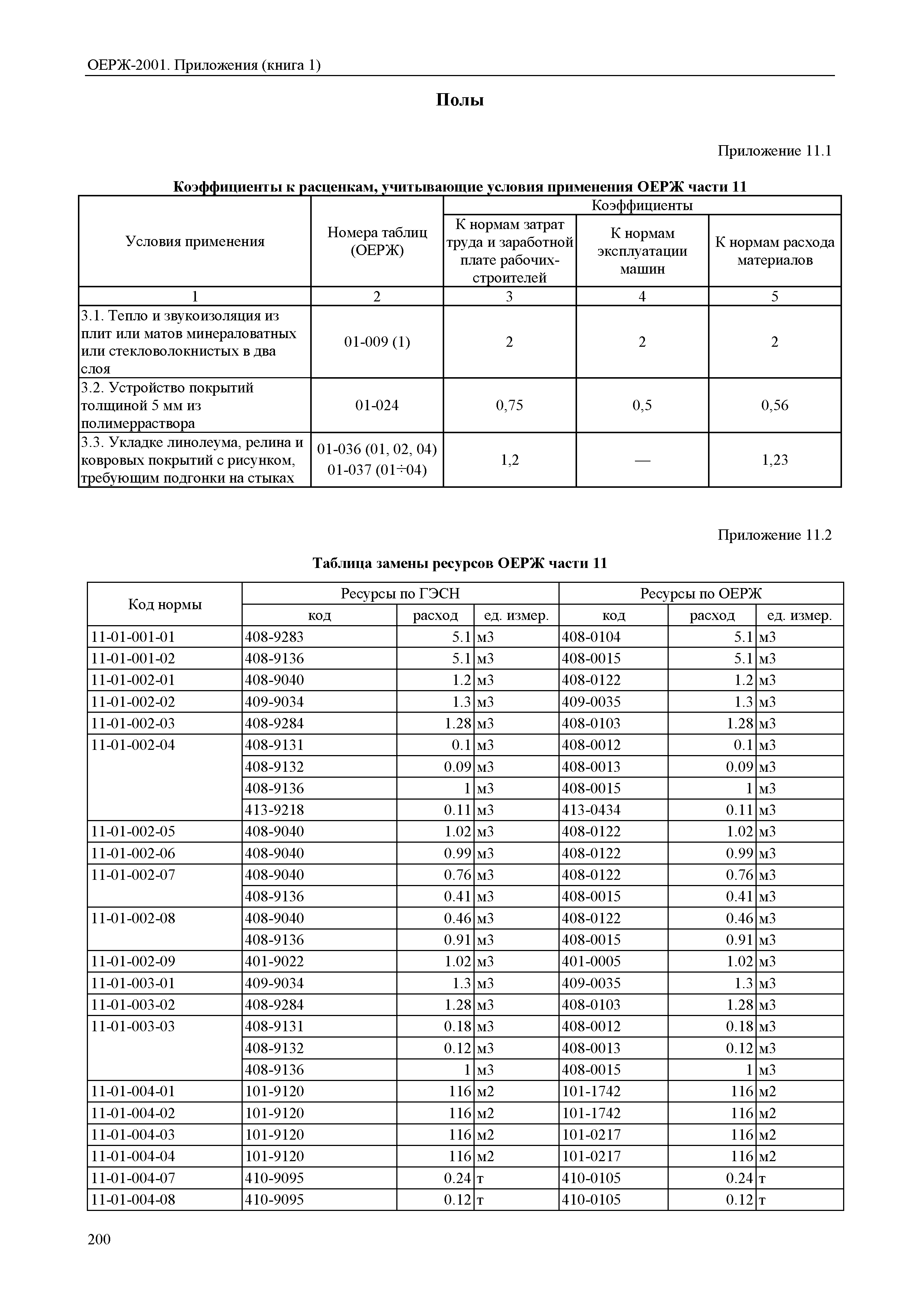 ОЕРЖ 81-02-Пр(1)-2001