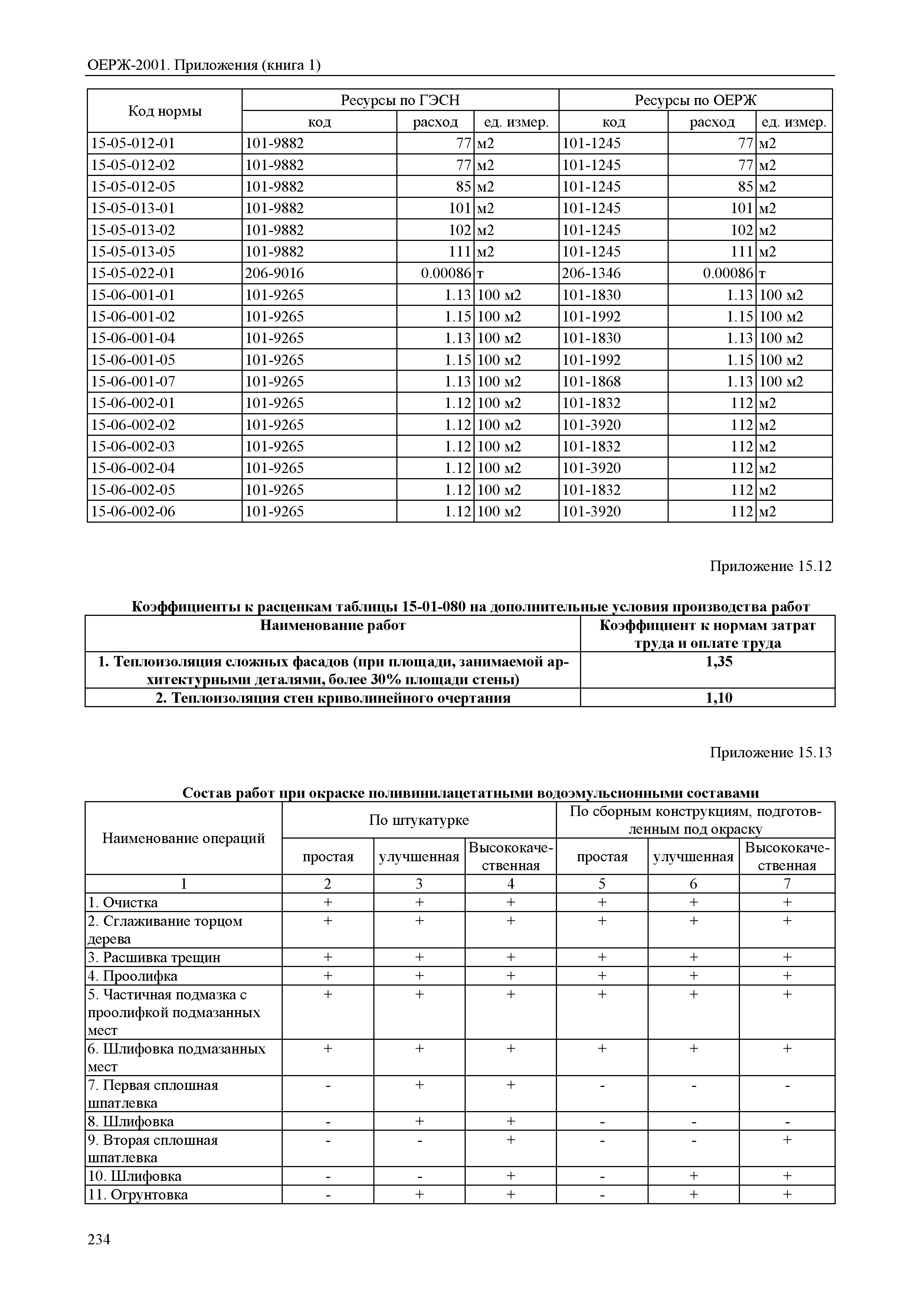 ОЕРЖ 81-02-Пр(1)-2001