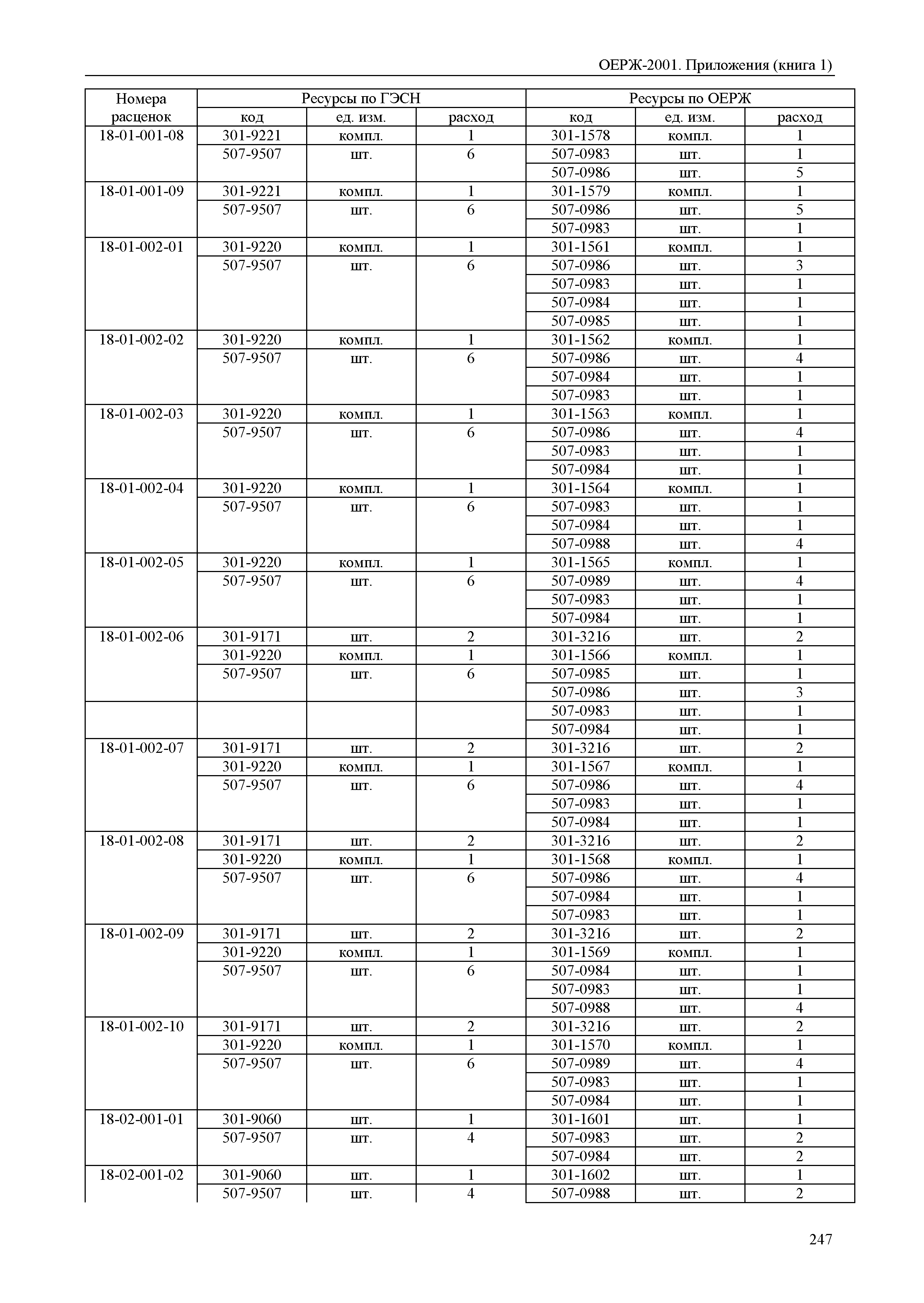 ОЕРЖ 81-02-Пр(1)-2001