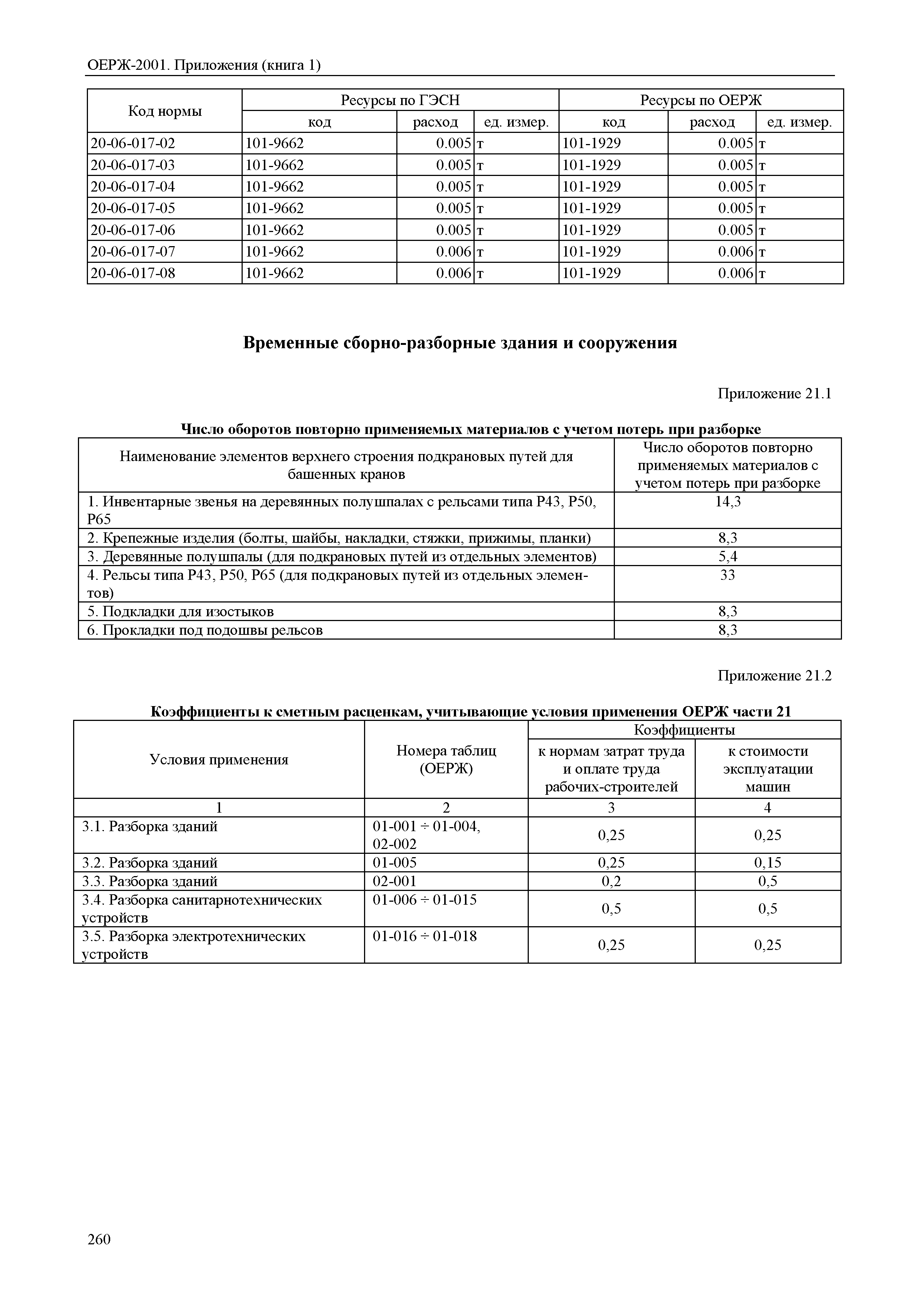 ОЕРЖ 81-02-Пр(1)-2001