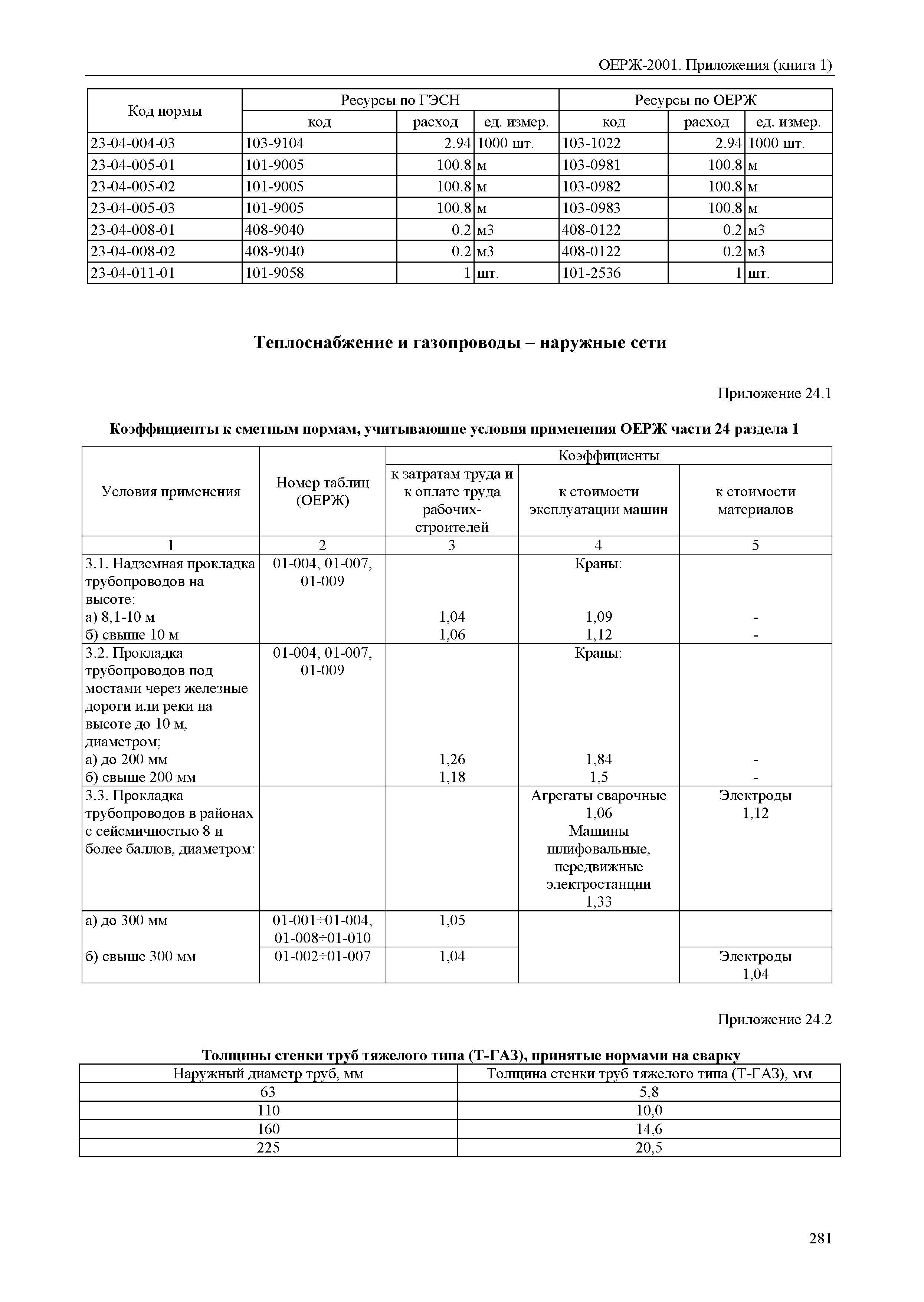 ОЕРЖ 81-02-Пр(1)-2001