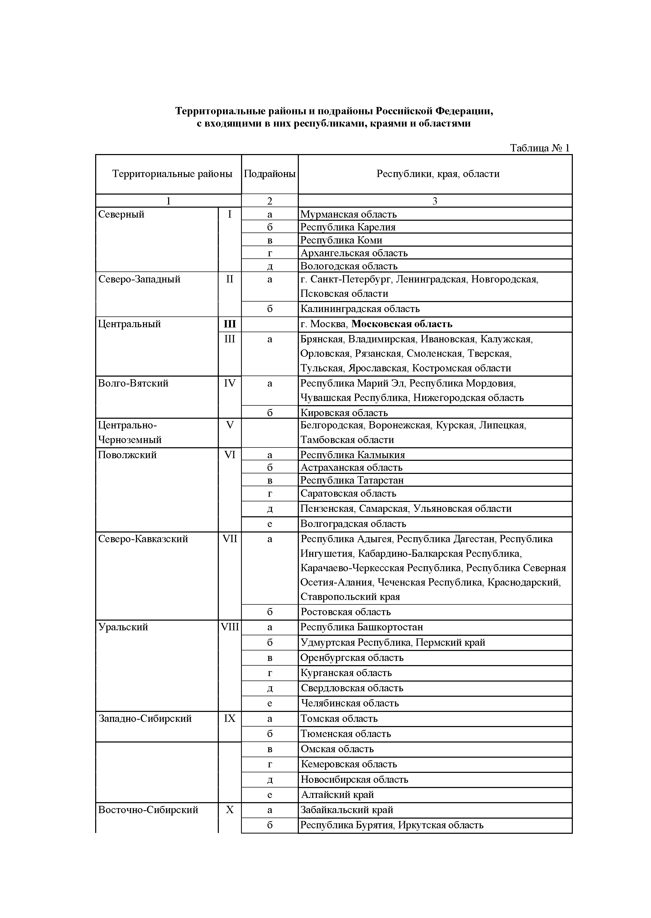 ОЕРЖ 81-02-Пр(1)-2001