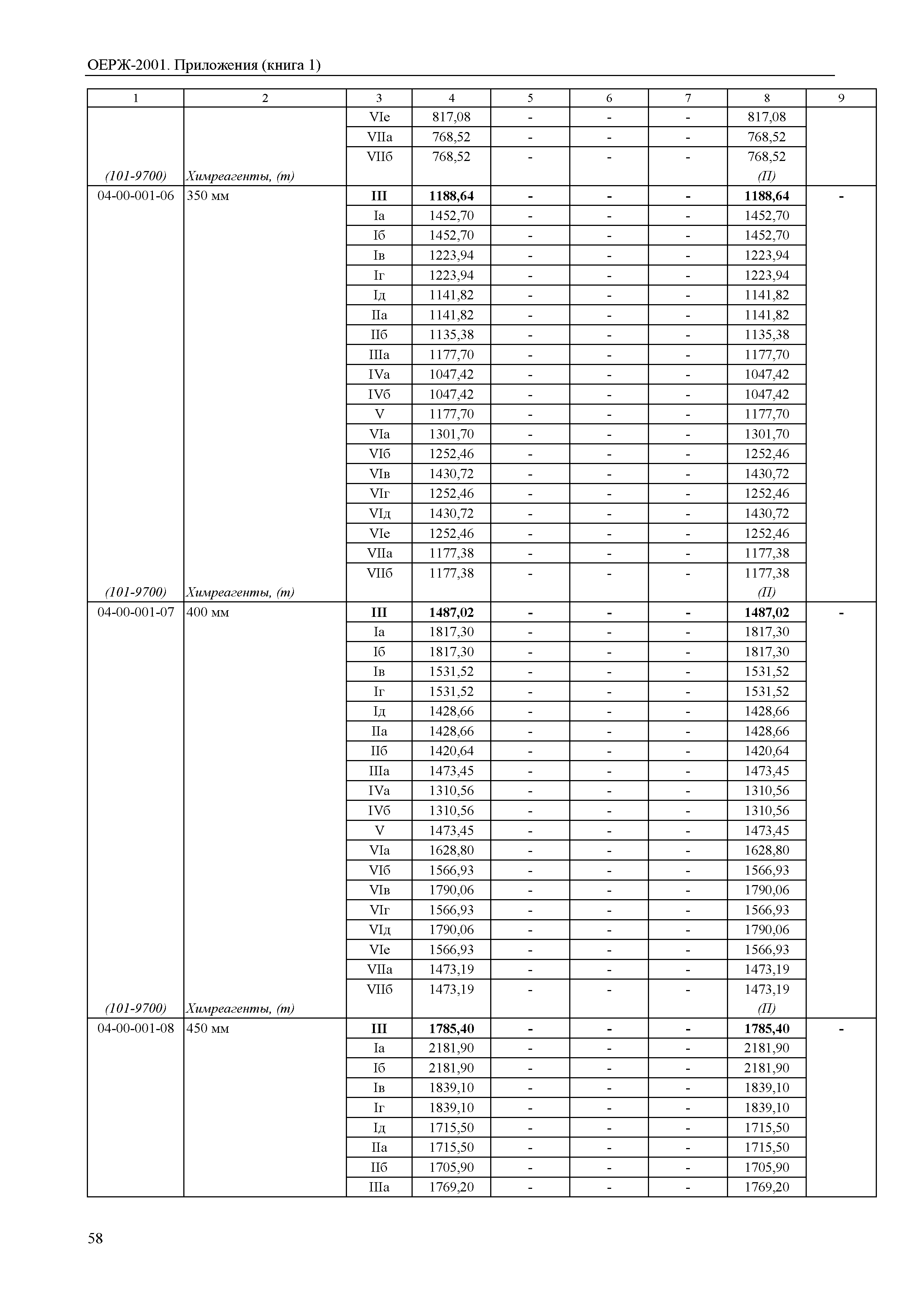 ОЕРЖ 81-02-Пр(1)-2001