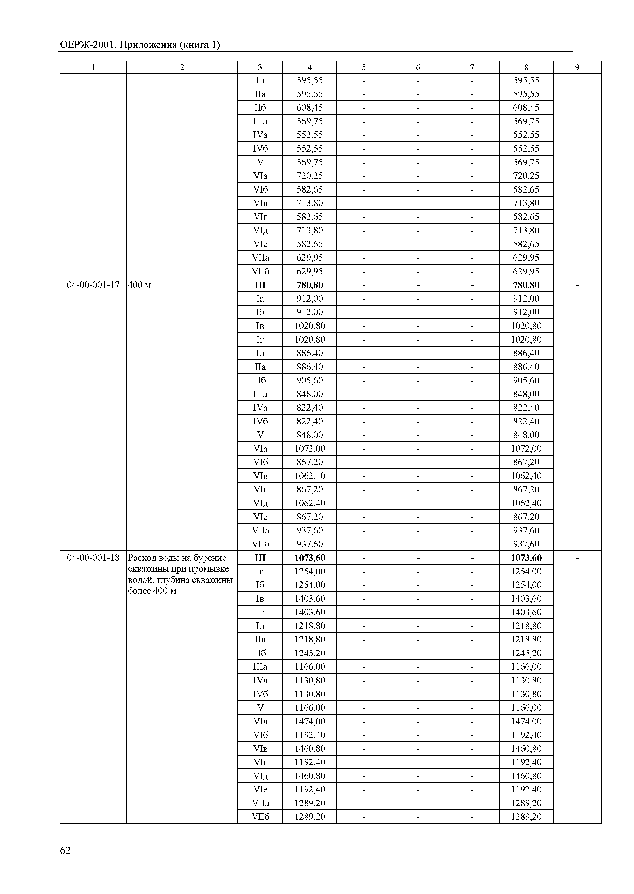 ОЕРЖ 81-02-Пр(1)-2001