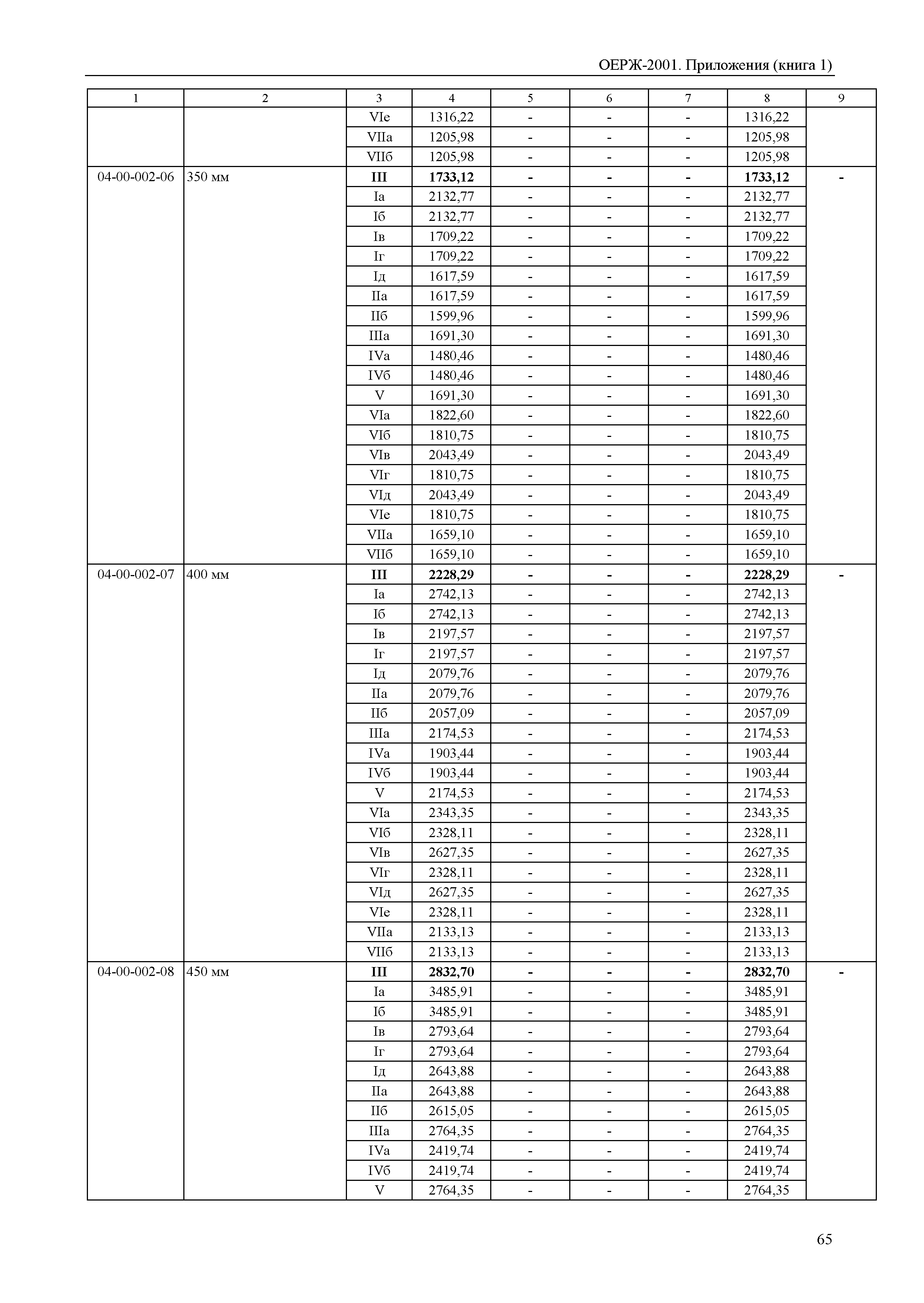 ОЕРЖ 81-02-Пр(1)-2001