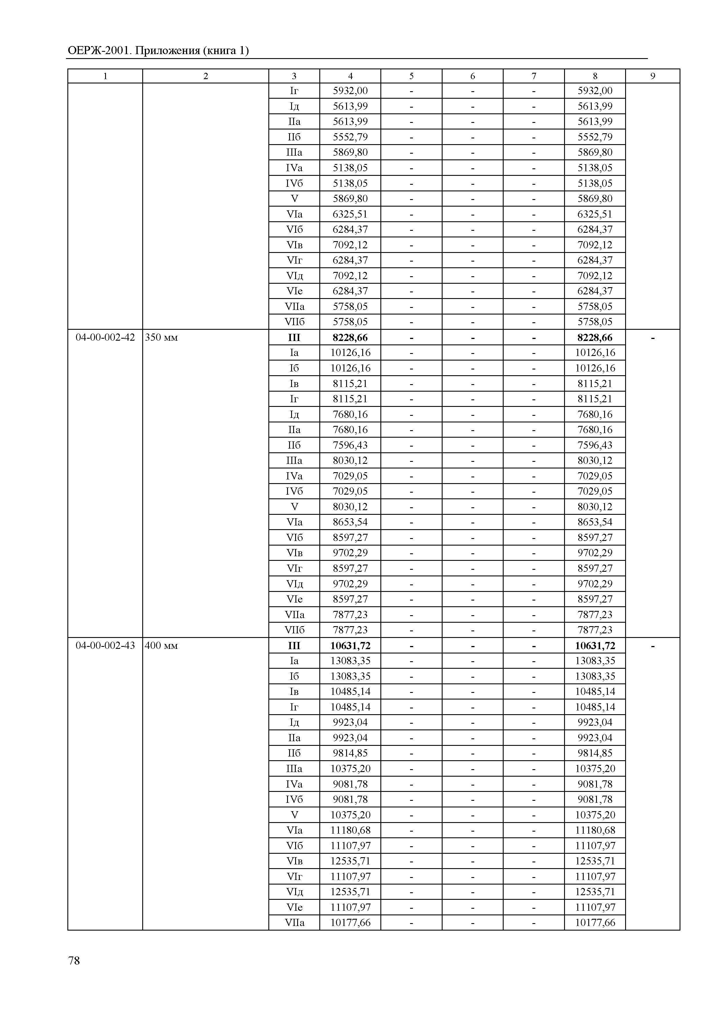 ОЕРЖ 81-02-Пр(1)-2001