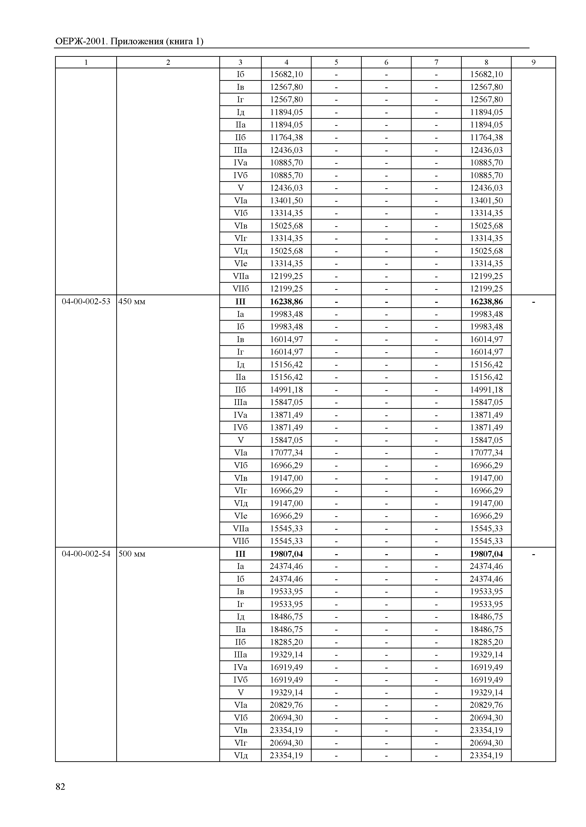 ОЕРЖ 81-02-Пр(1)-2001