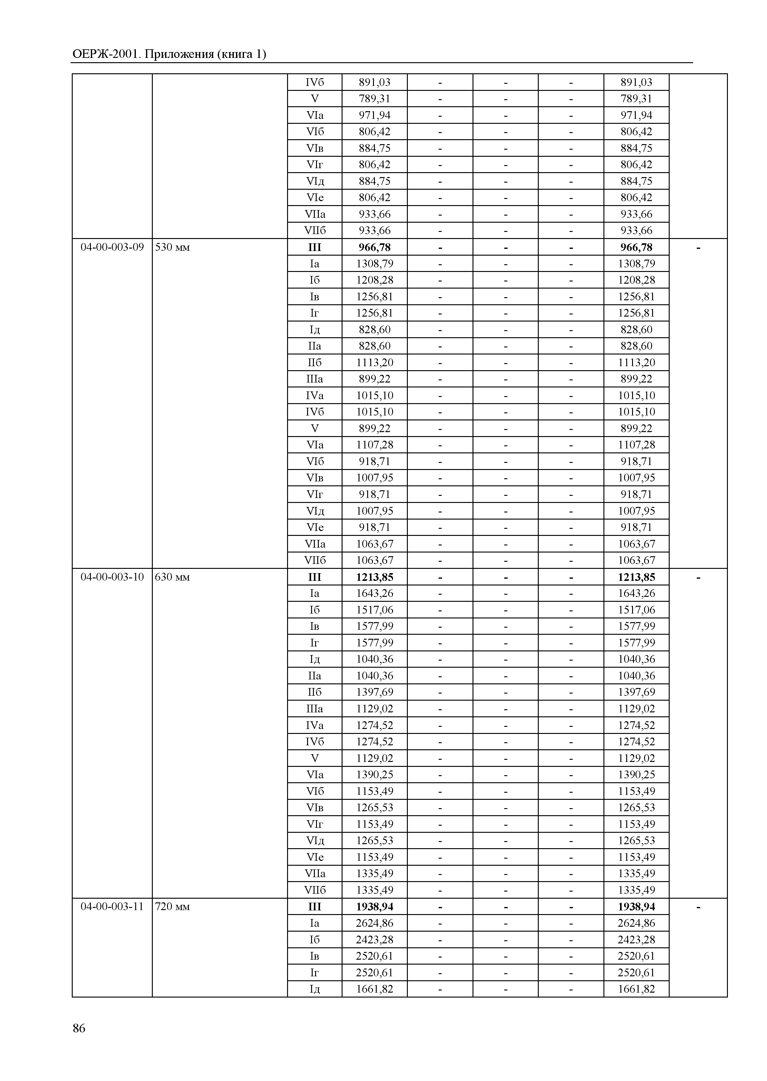 ОЕРЖ 81-02-Пр(1)-2001