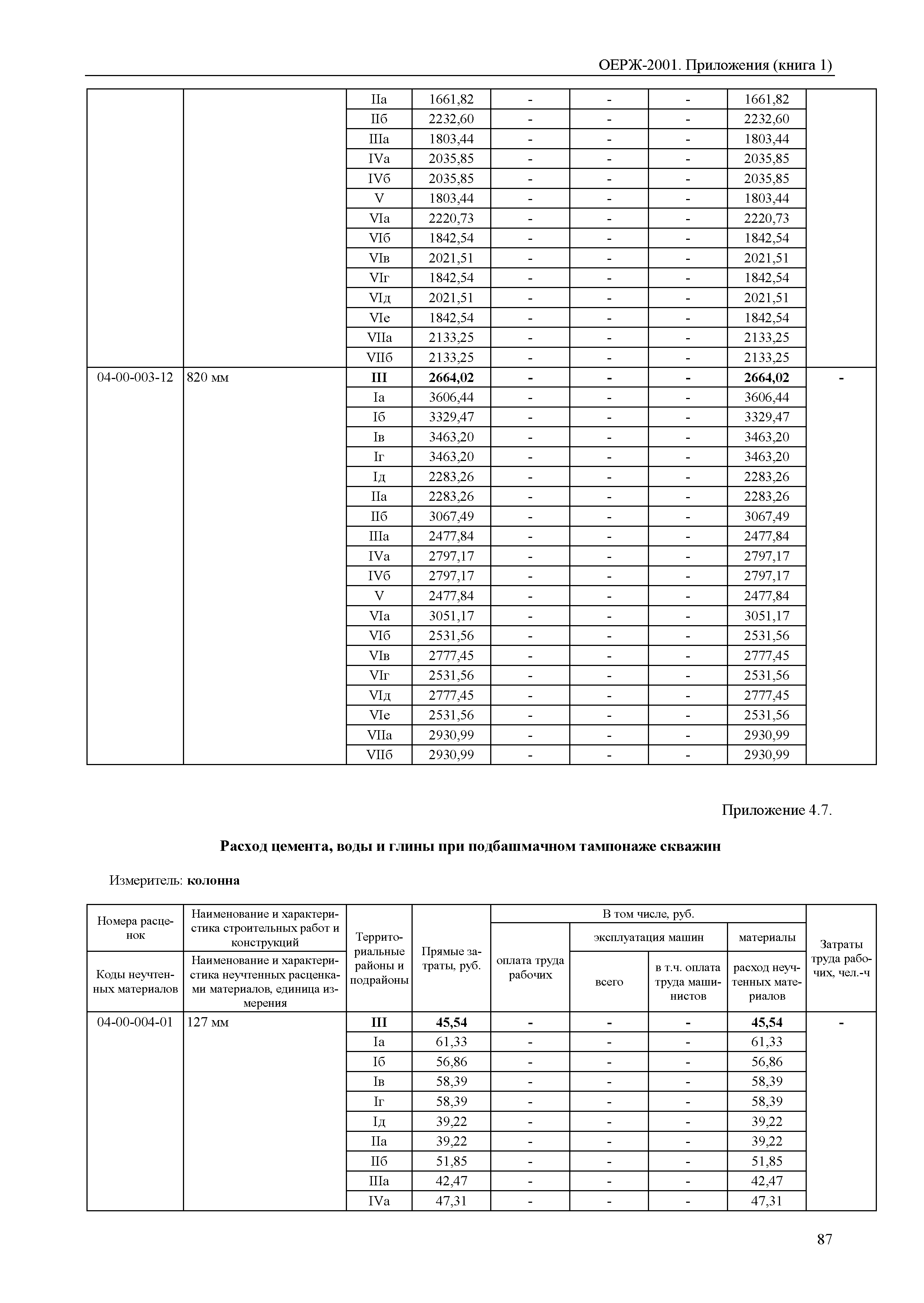 ОЕРЖ 81-02-Пр(1)-2001