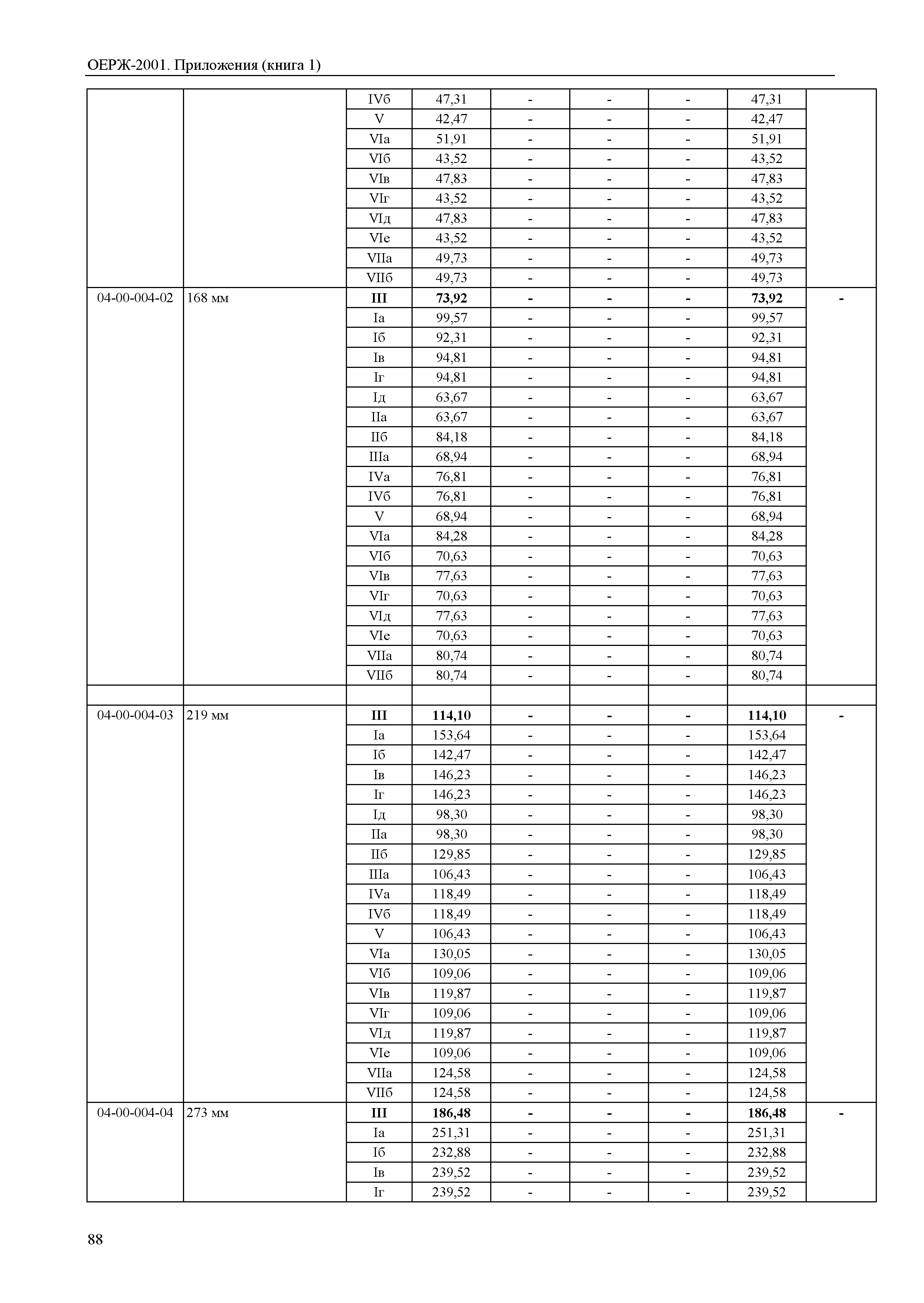 ОЕРЖ 81-02-Пр(1)-2001