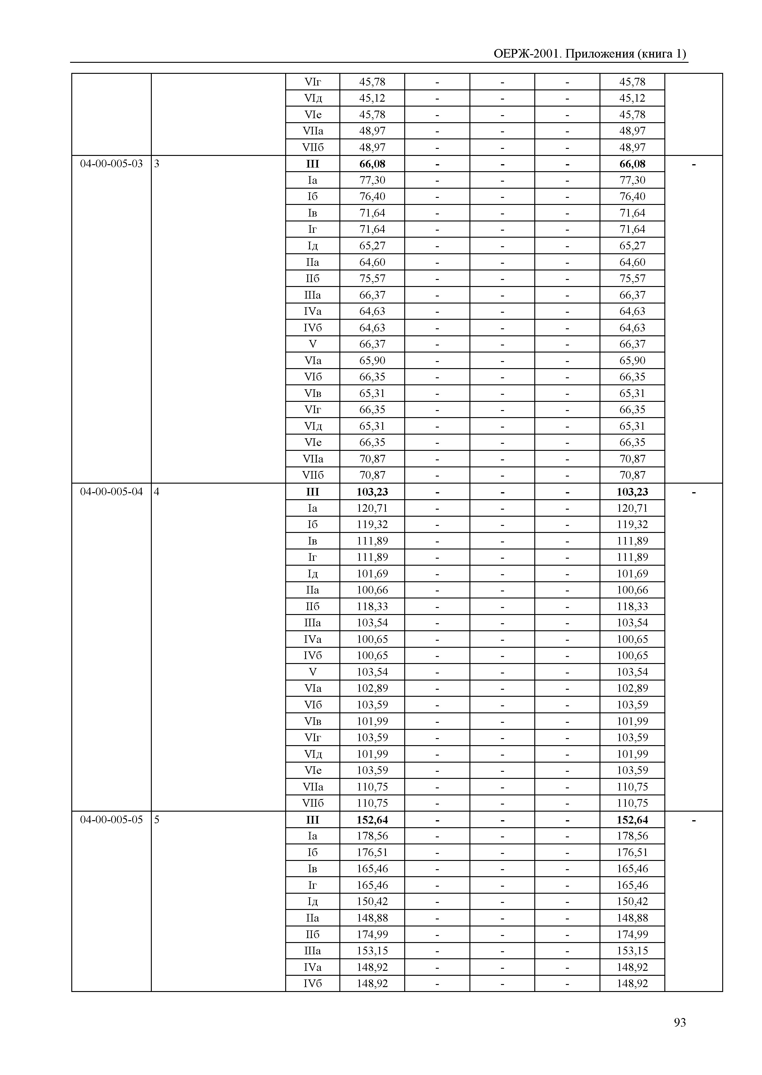 ОЕРЖ 81-02-Пр(1)-2001