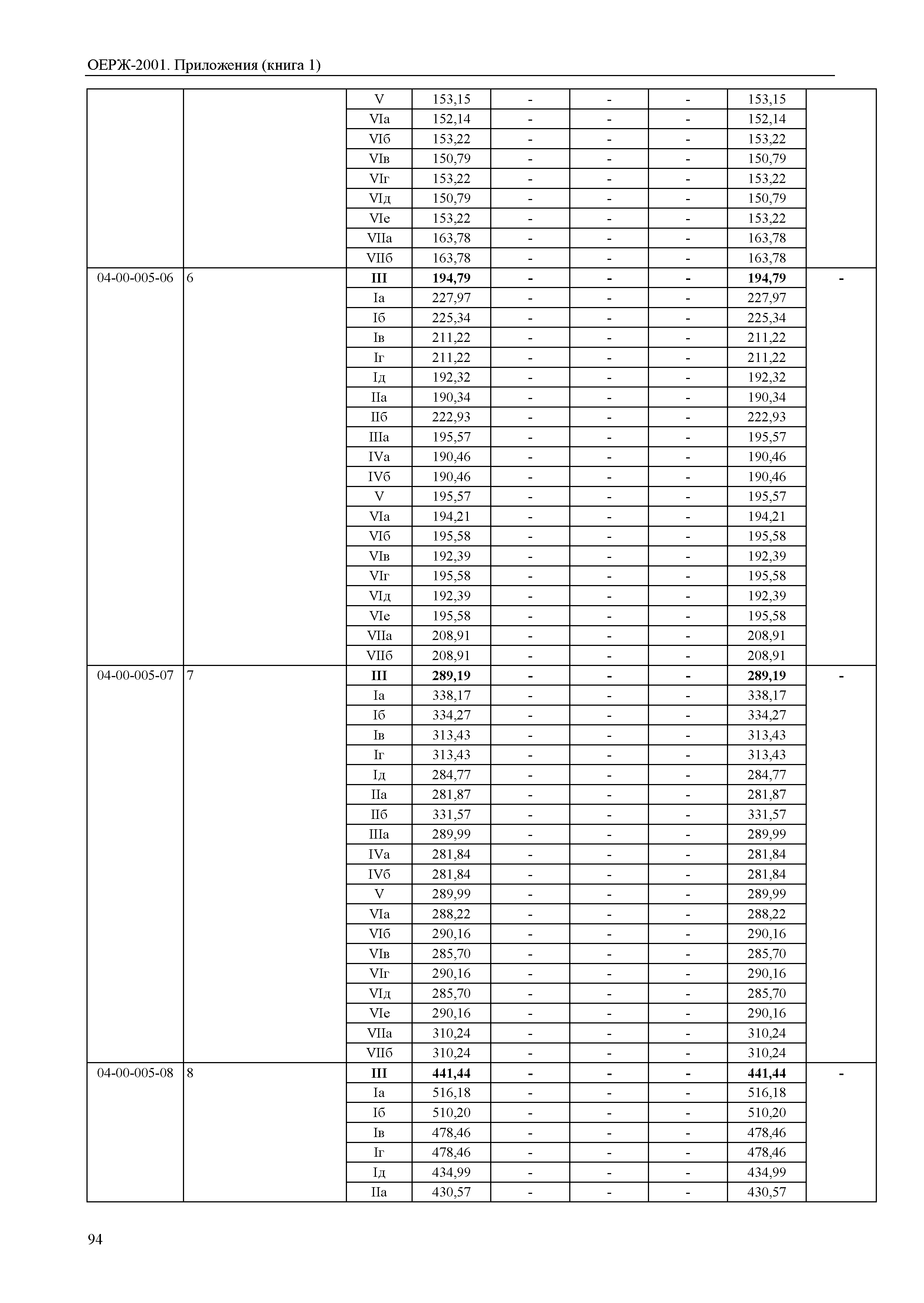 ОЕРЖ 81-02-Пр(1)-2001