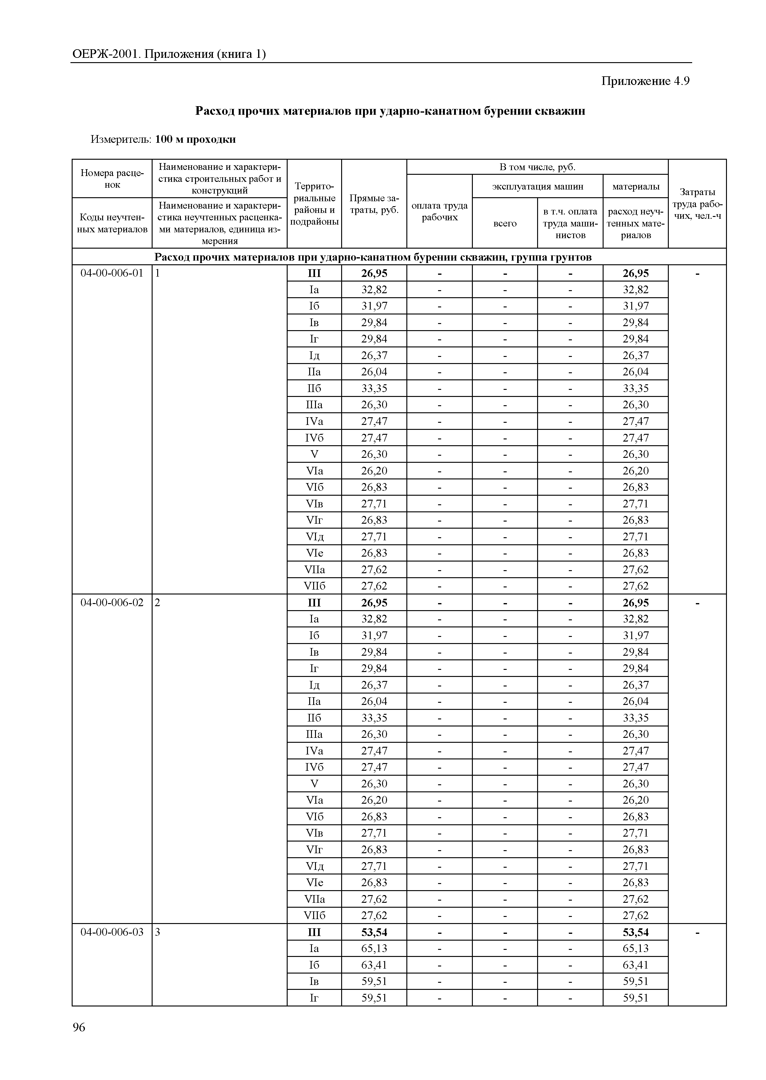 ОЕРЖ 81-02-Пр(1)-2001