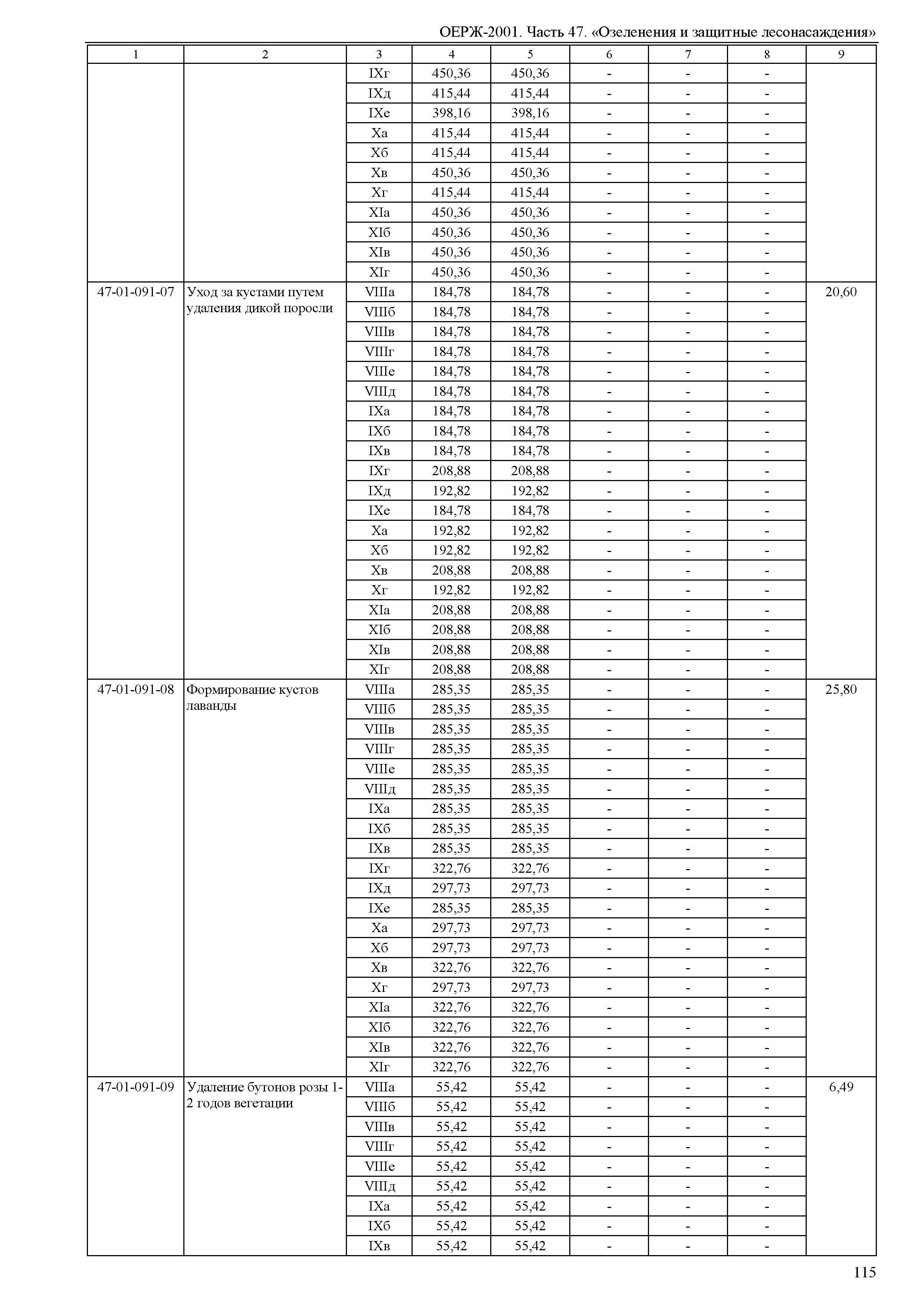 ОЕРЖ 81-02-47-2001