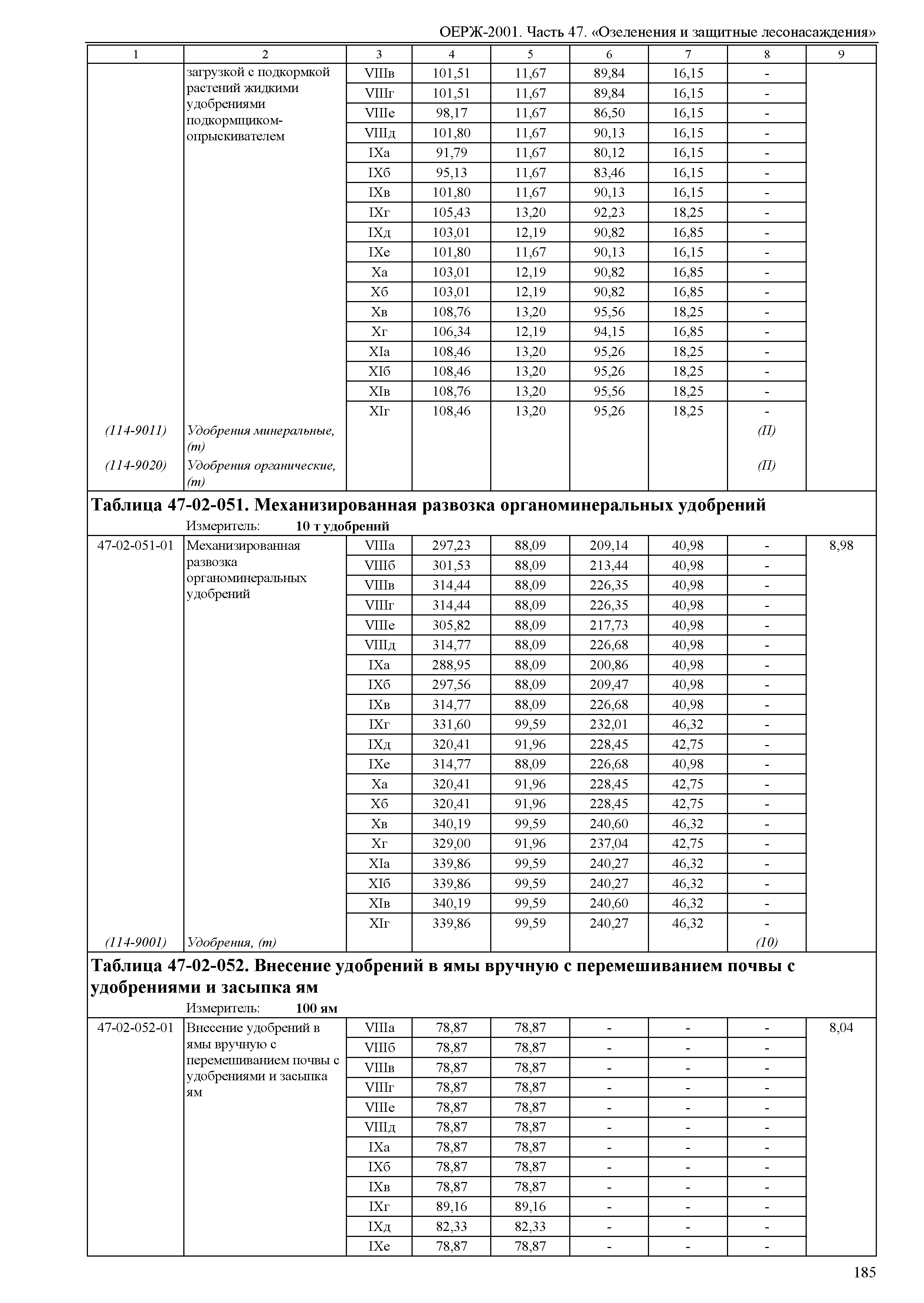 ОЕРЖ 81-02-47-2001