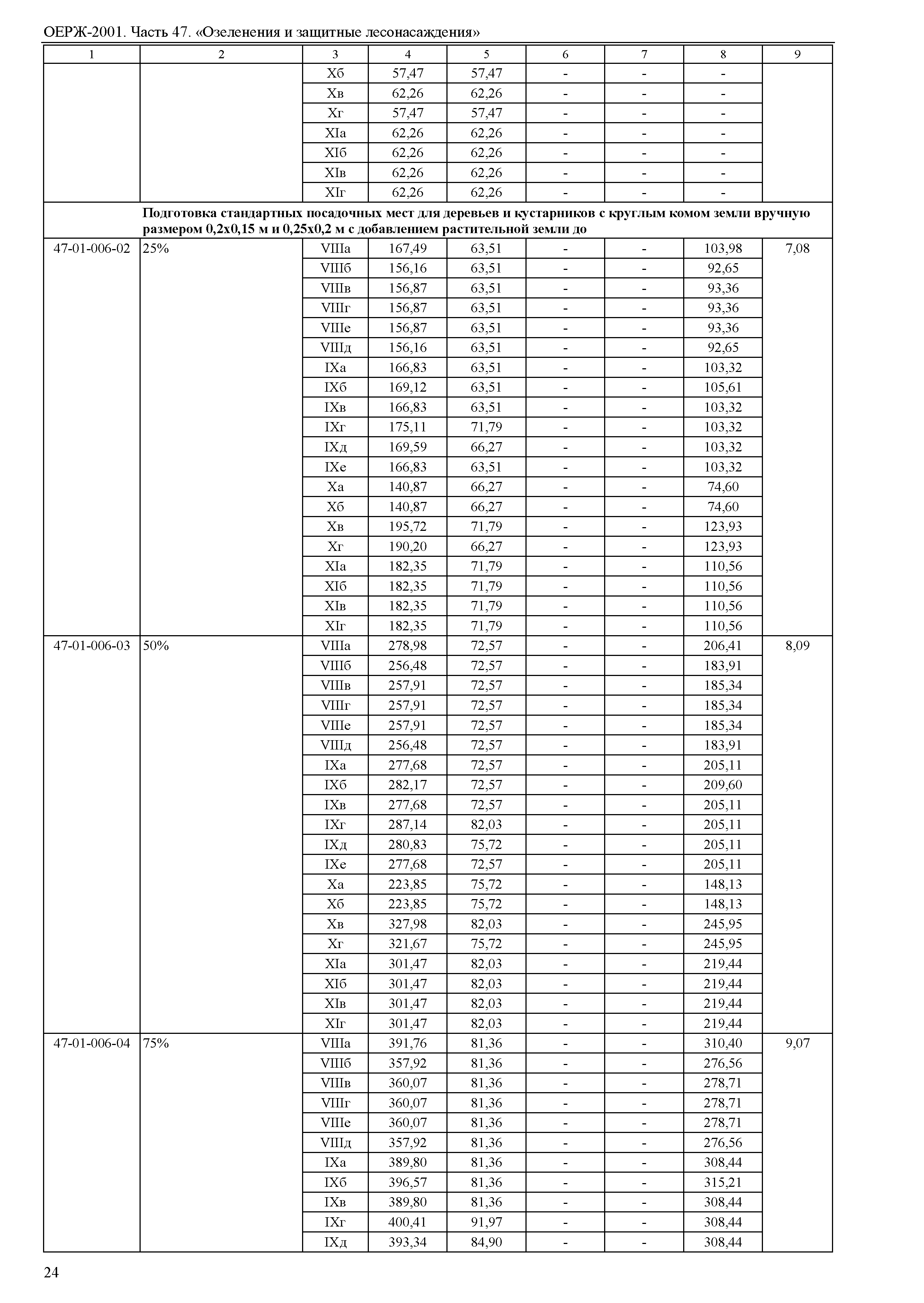 ОЕРЖ 81-02-47-2001