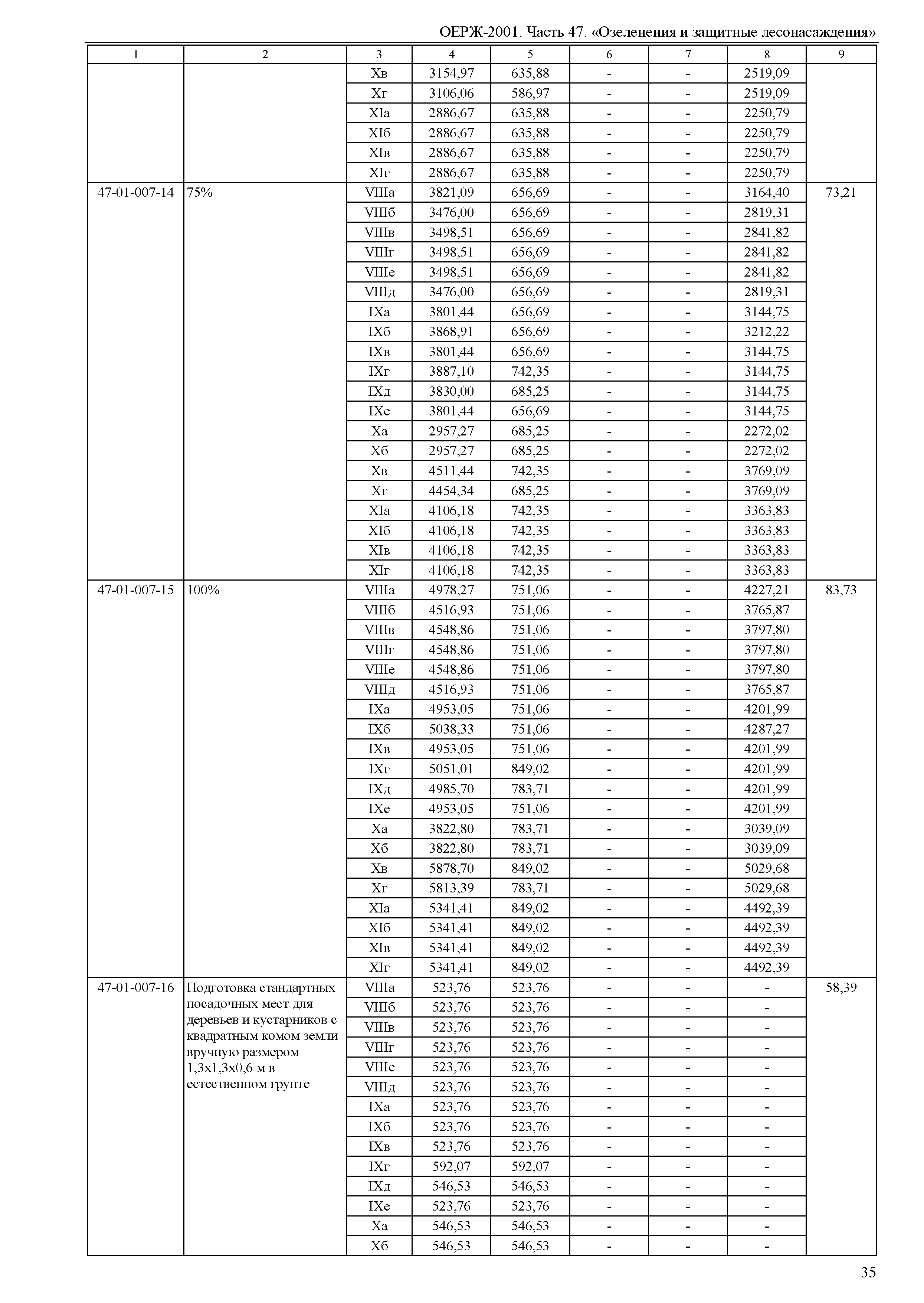 ОЕРЖ 81-02-47-2001