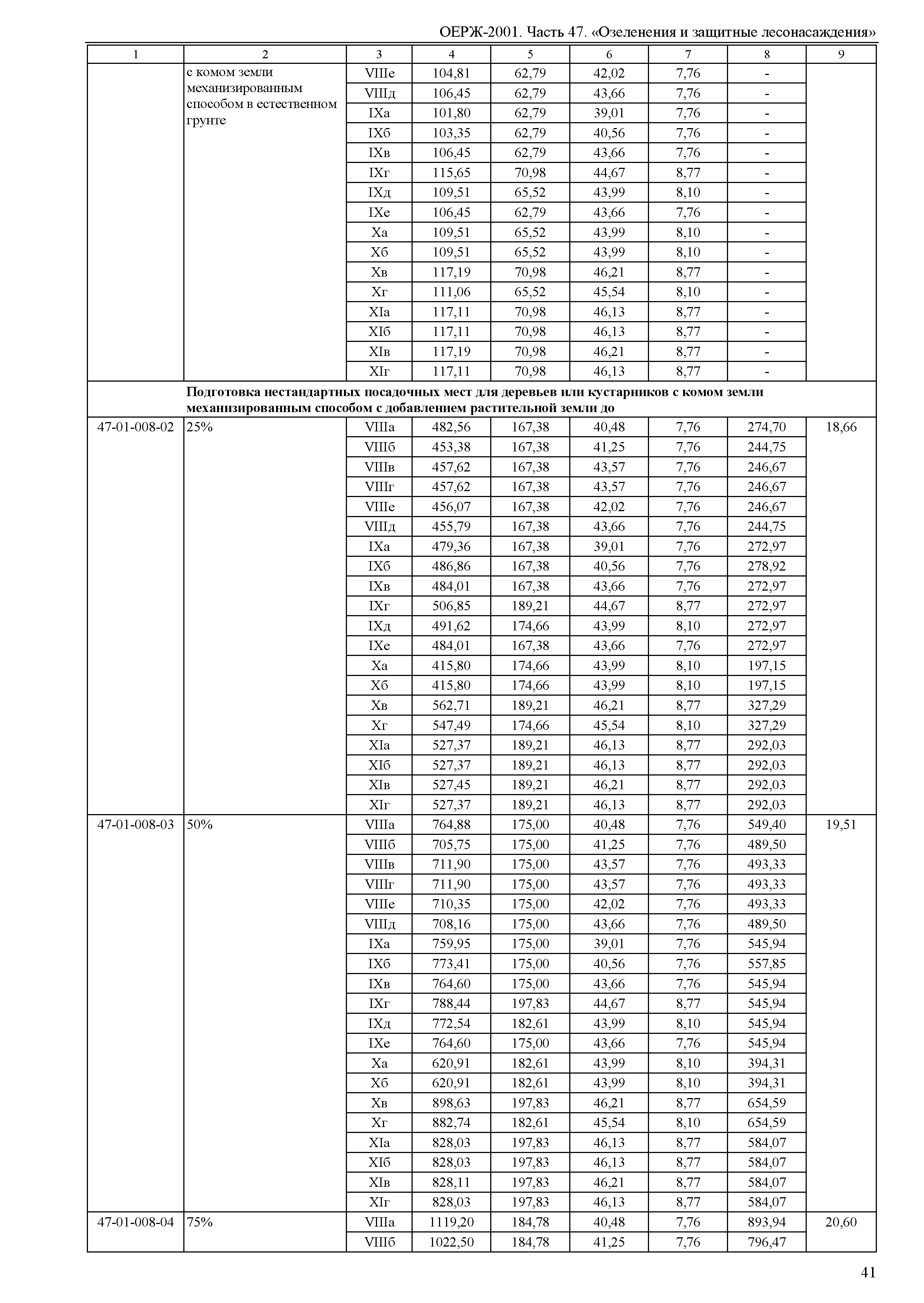 ОЕРЖ 81-02-47-2001