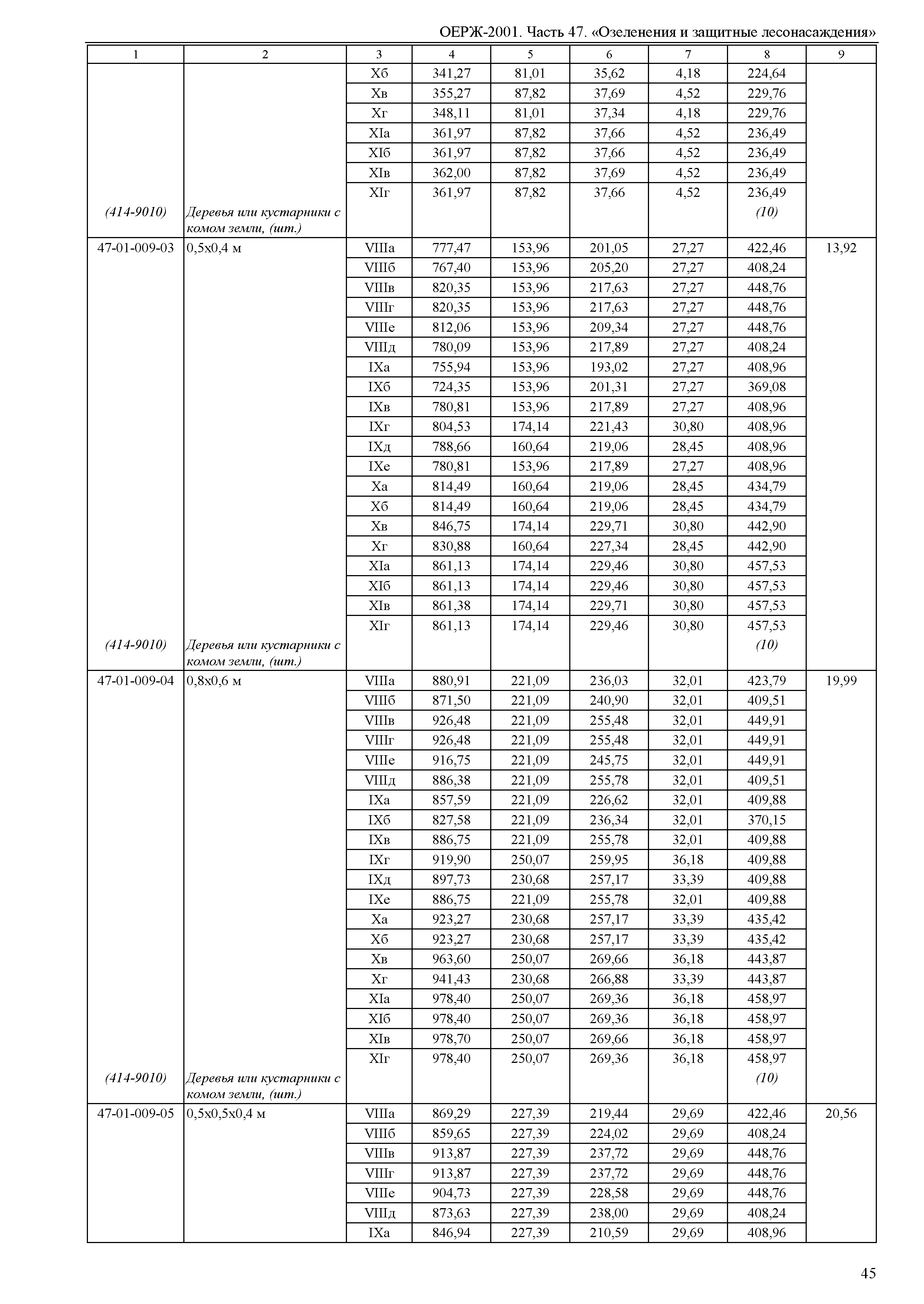 ОЕРЖ 81-02-47-2001