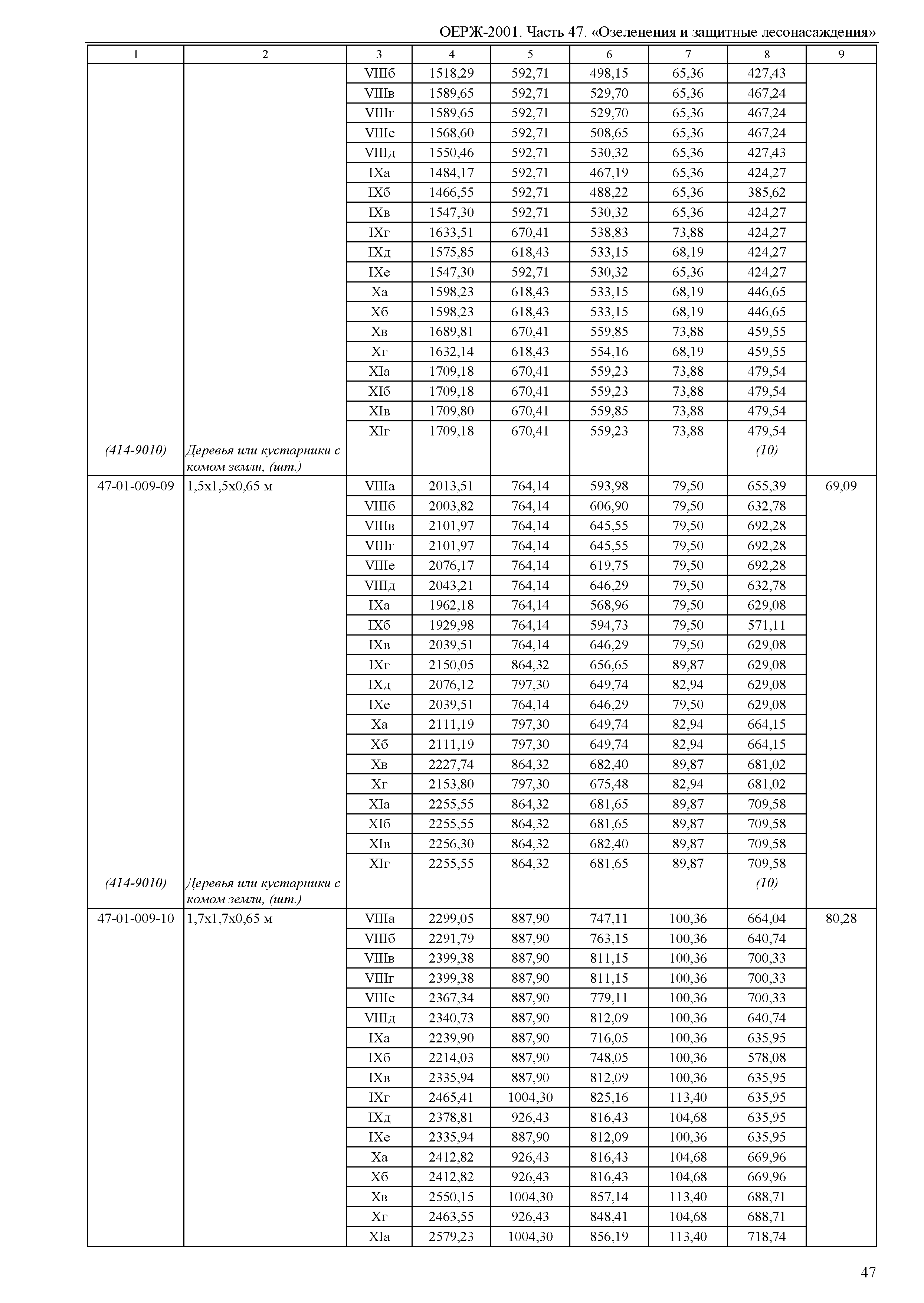 ОЕРЖ 81-02-47-2001