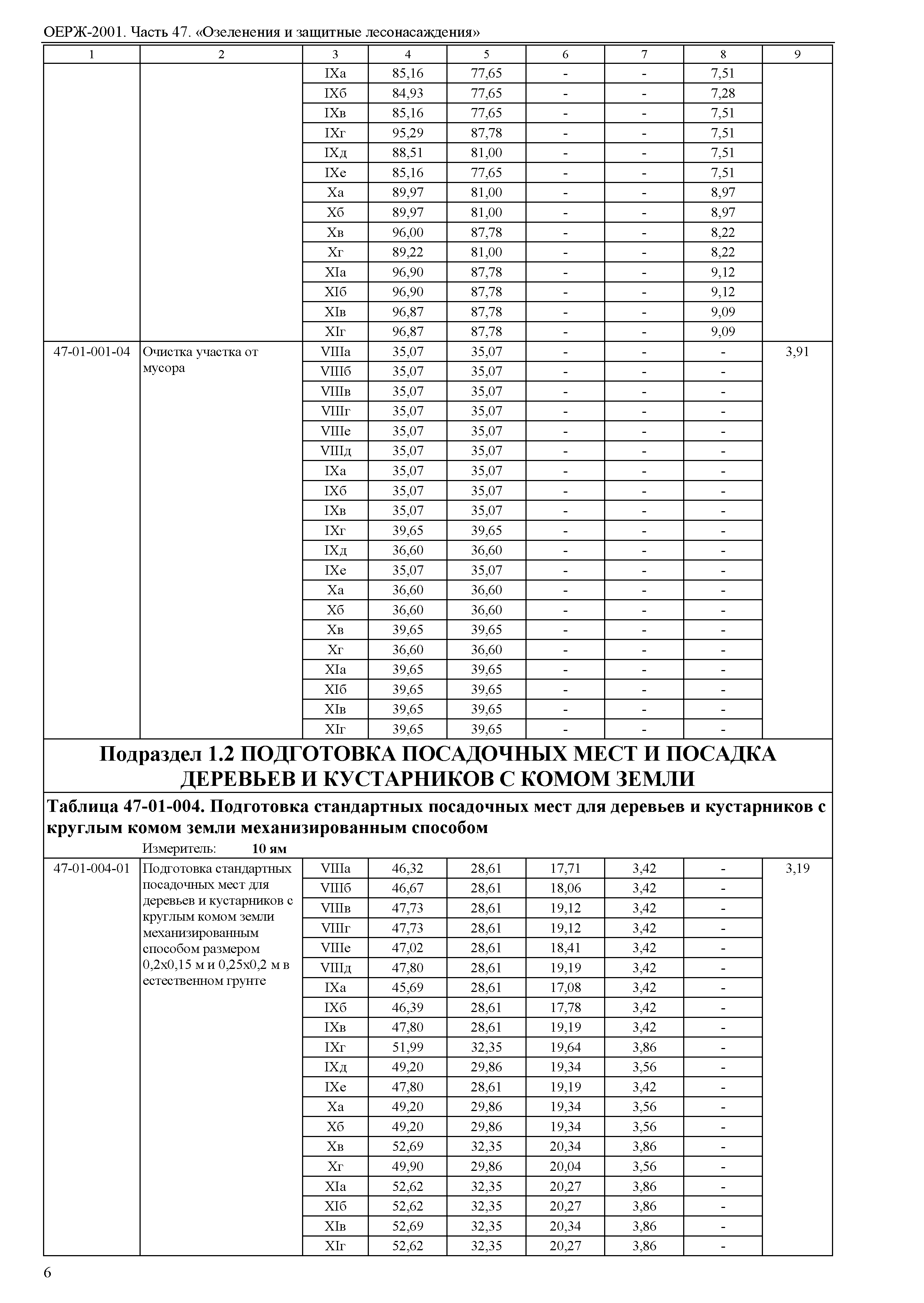 ОЕРЖ 81-02-47-2001