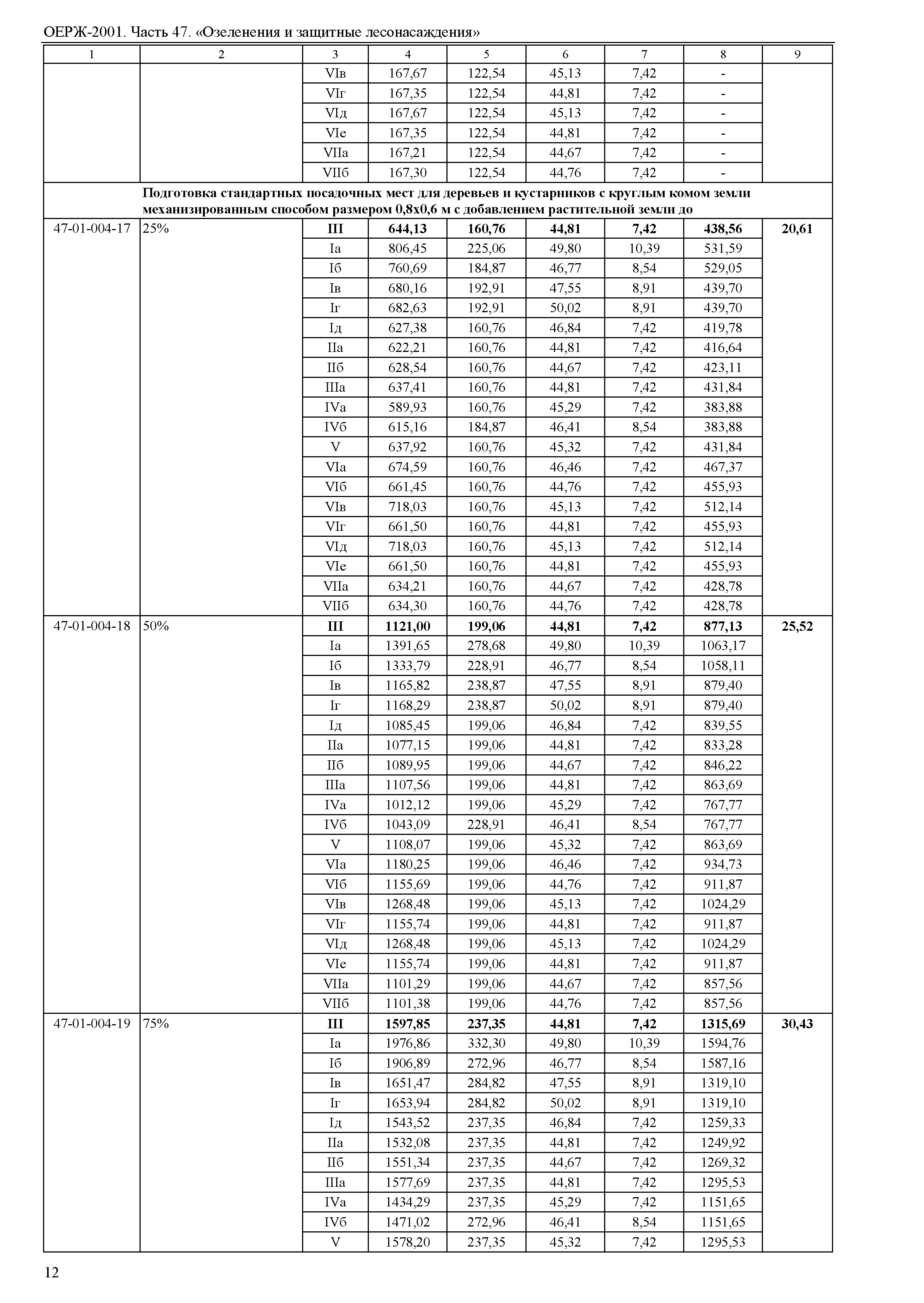 ОЕРЖ 81-02-47-2001