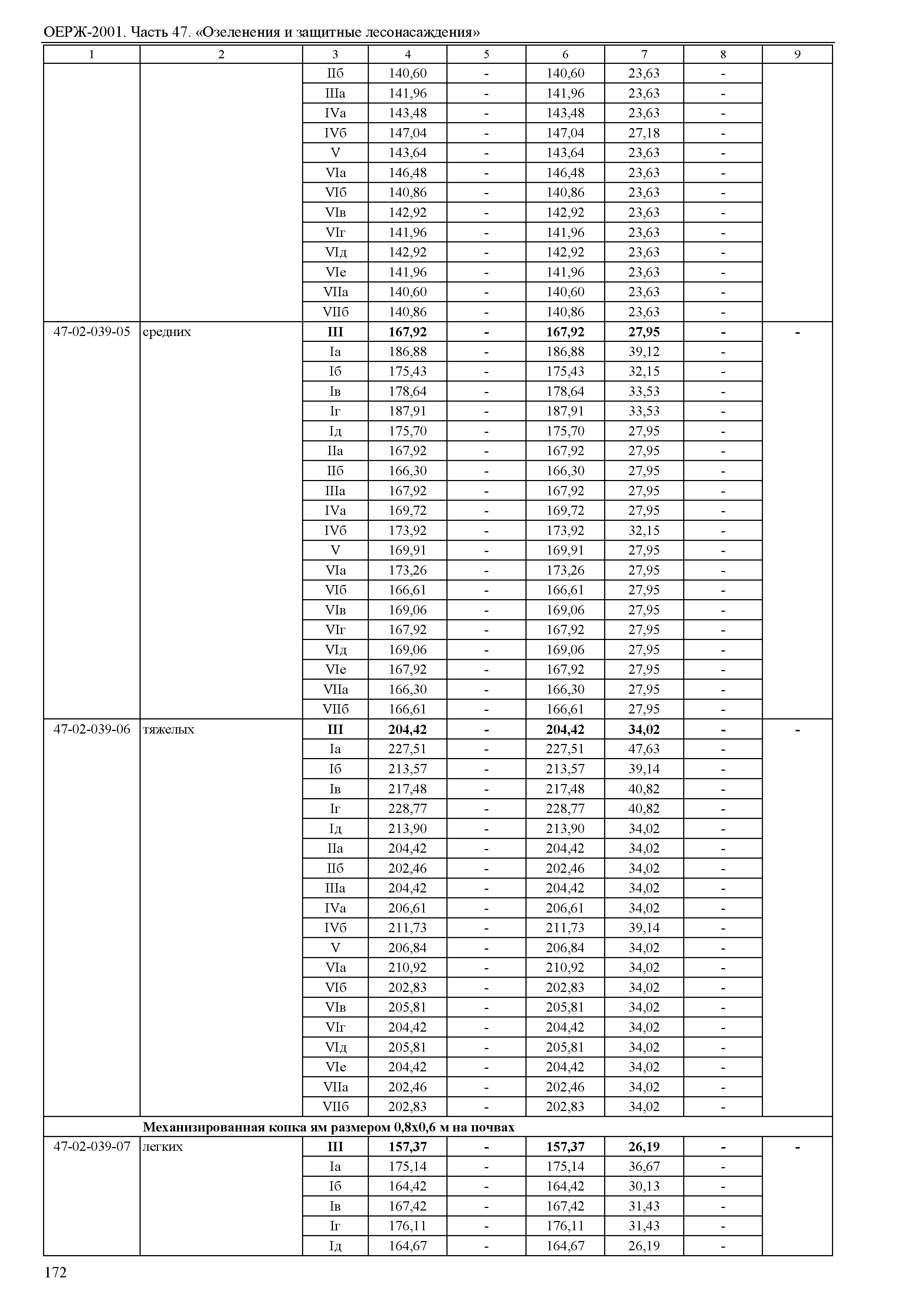 ОЕРЖ 81-02-47-2001