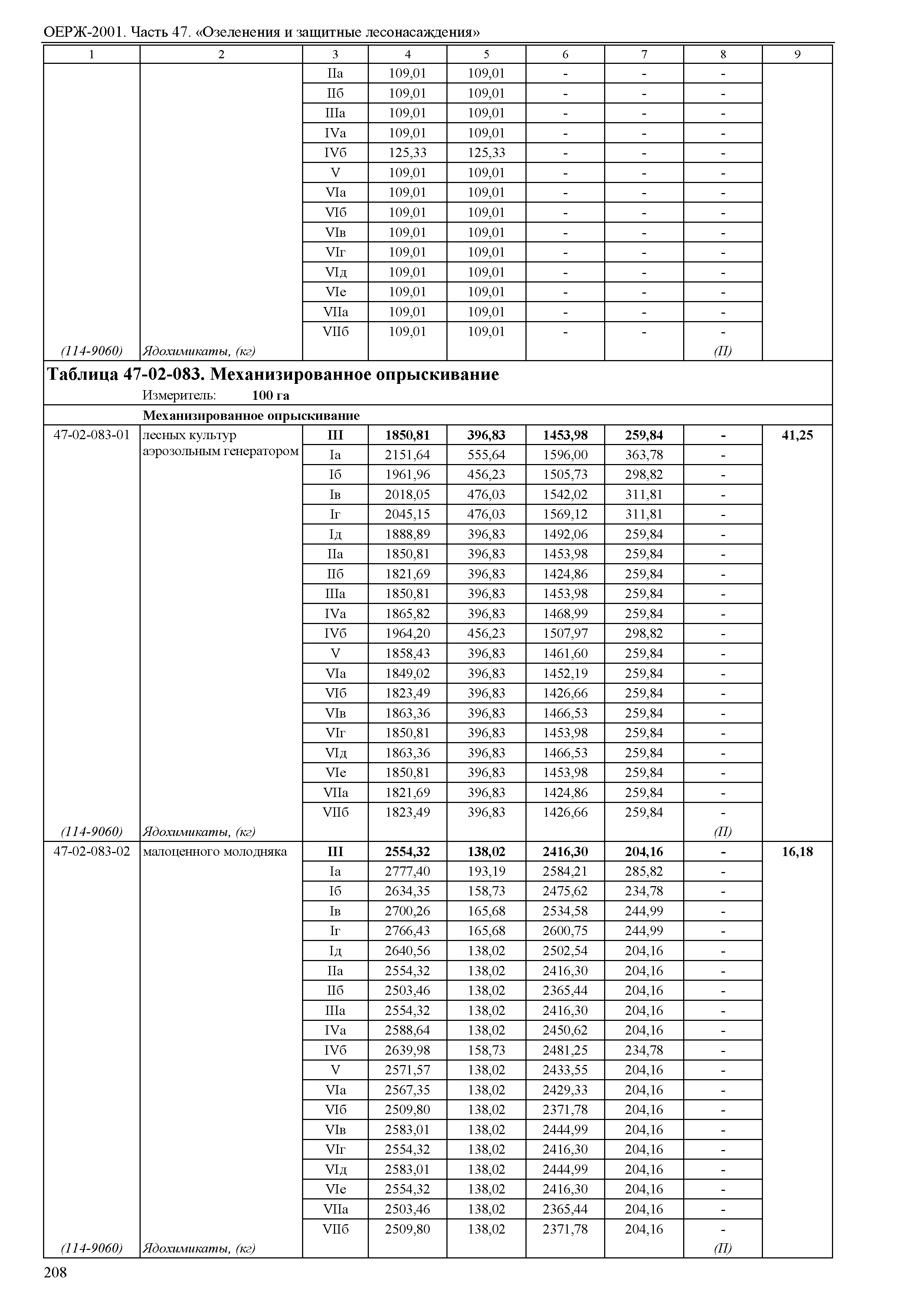 ОЕРЖ 81-02-47-2001