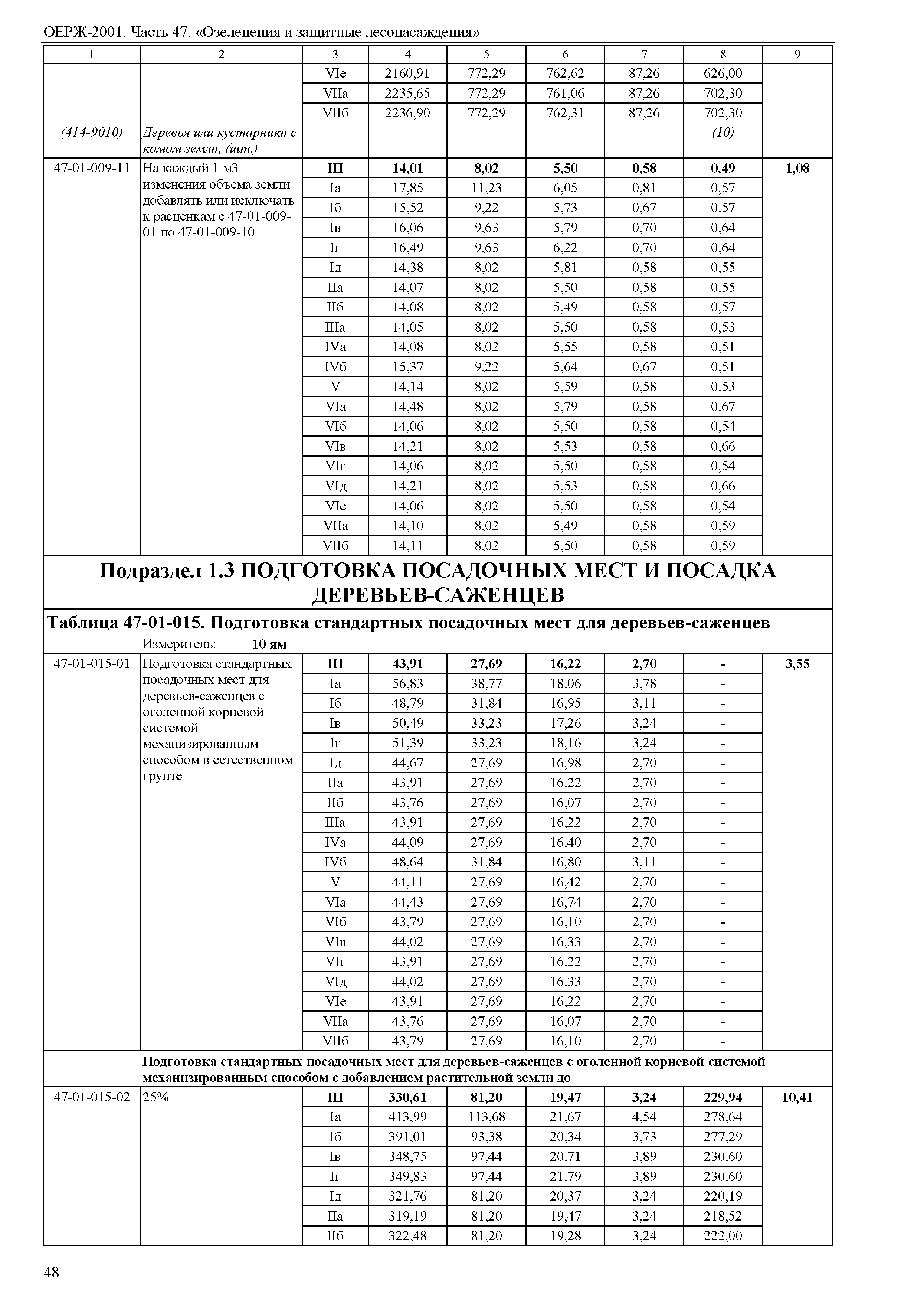 ОЕРЖ 81-02-47-2001