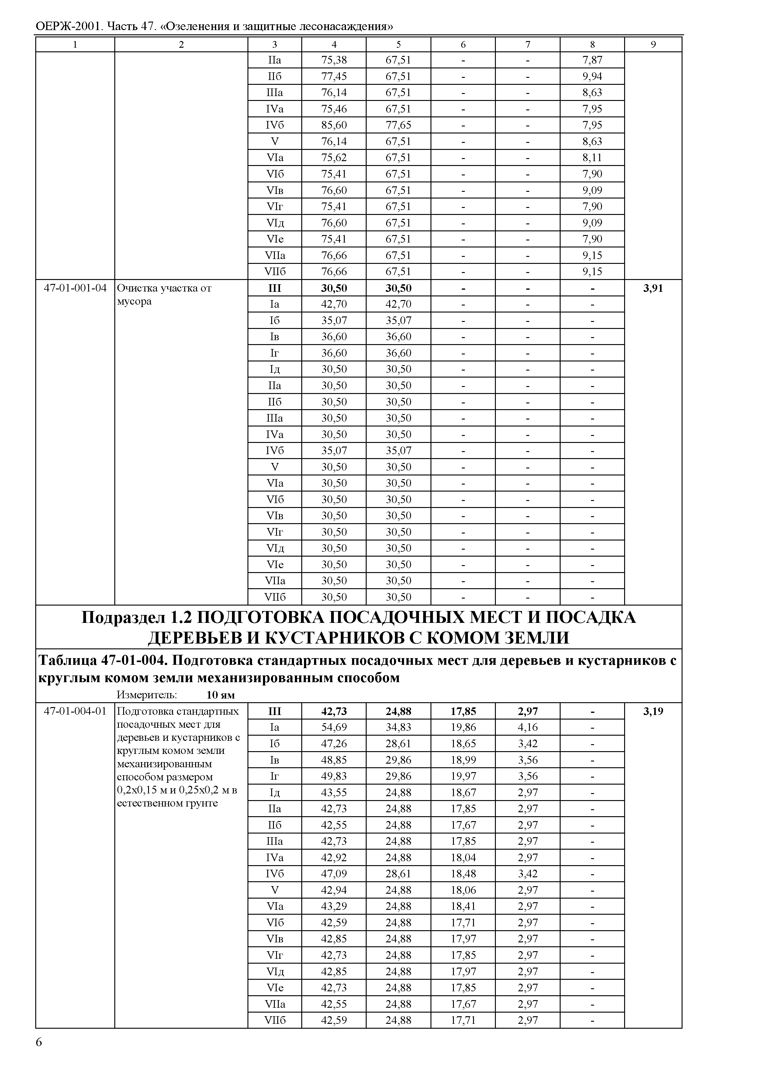 ОЕРЖ 81-02-47-2001