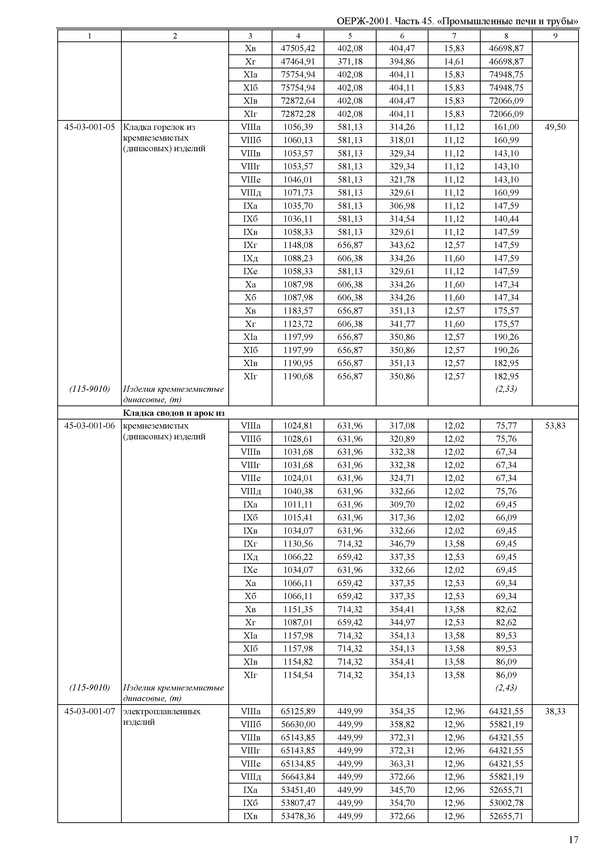 ОЕРЖ 81-02-45-2001