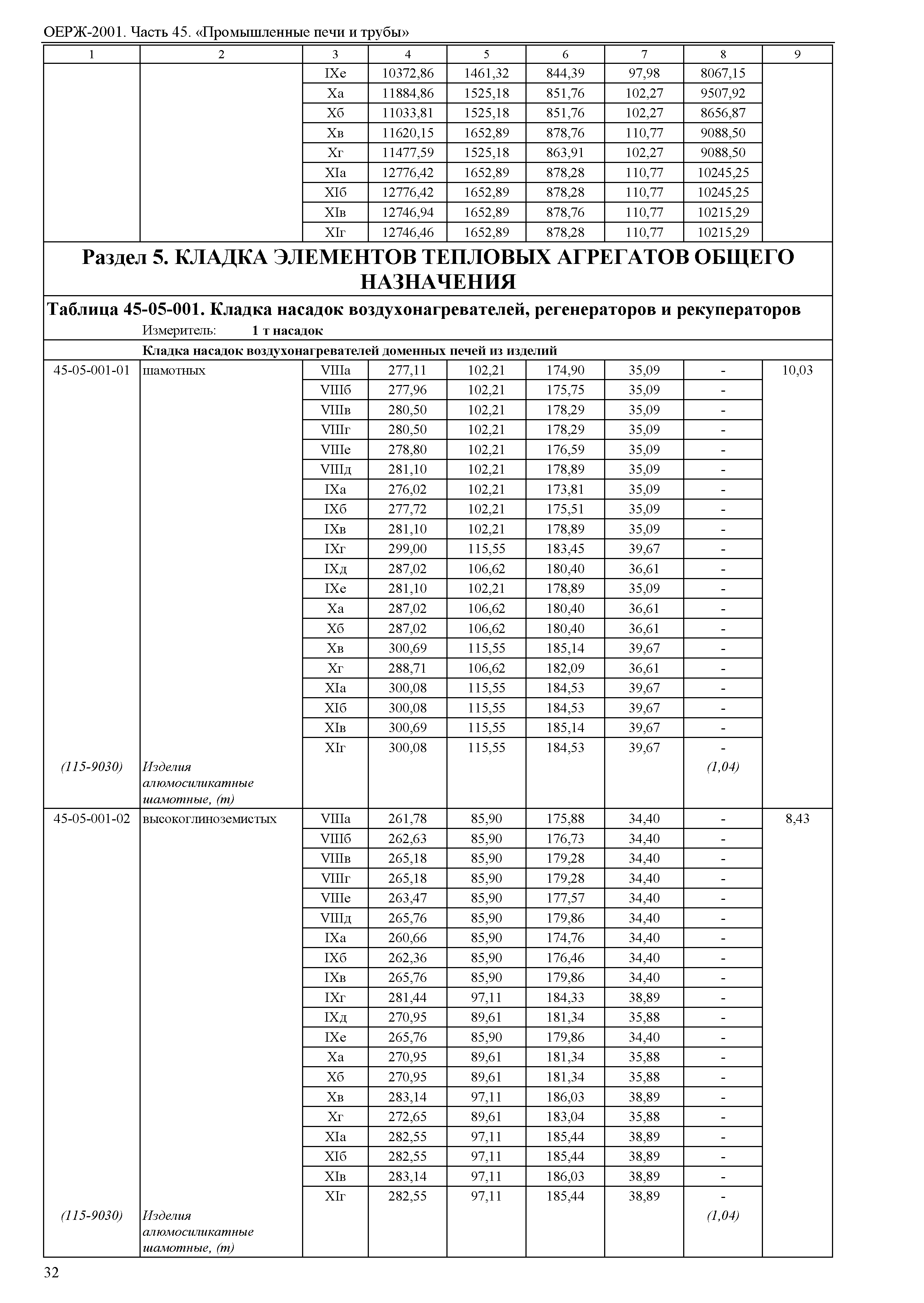 ОЕРЖ 81-02-45-2001