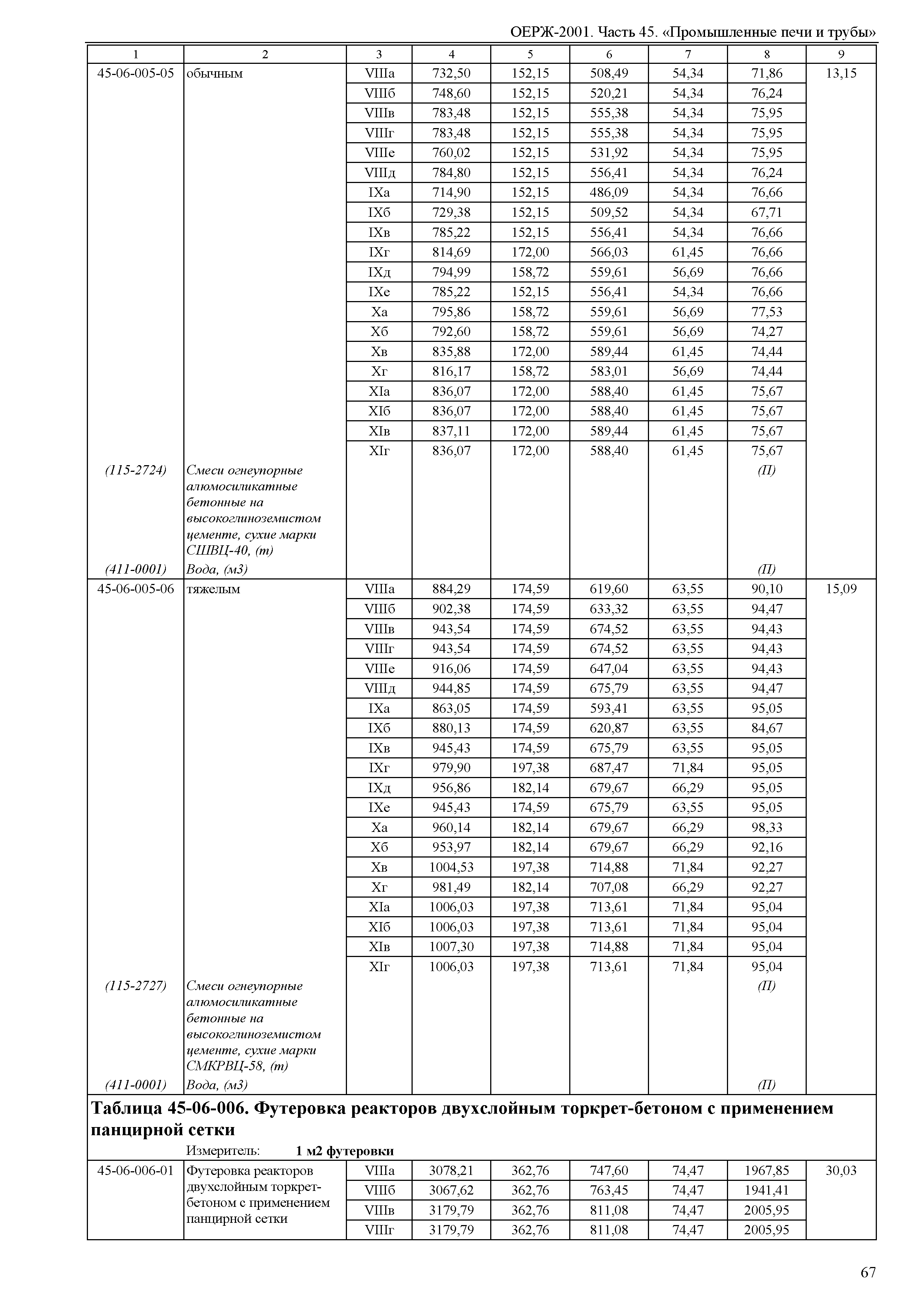 ОЕРЖ 81-02-45-2001