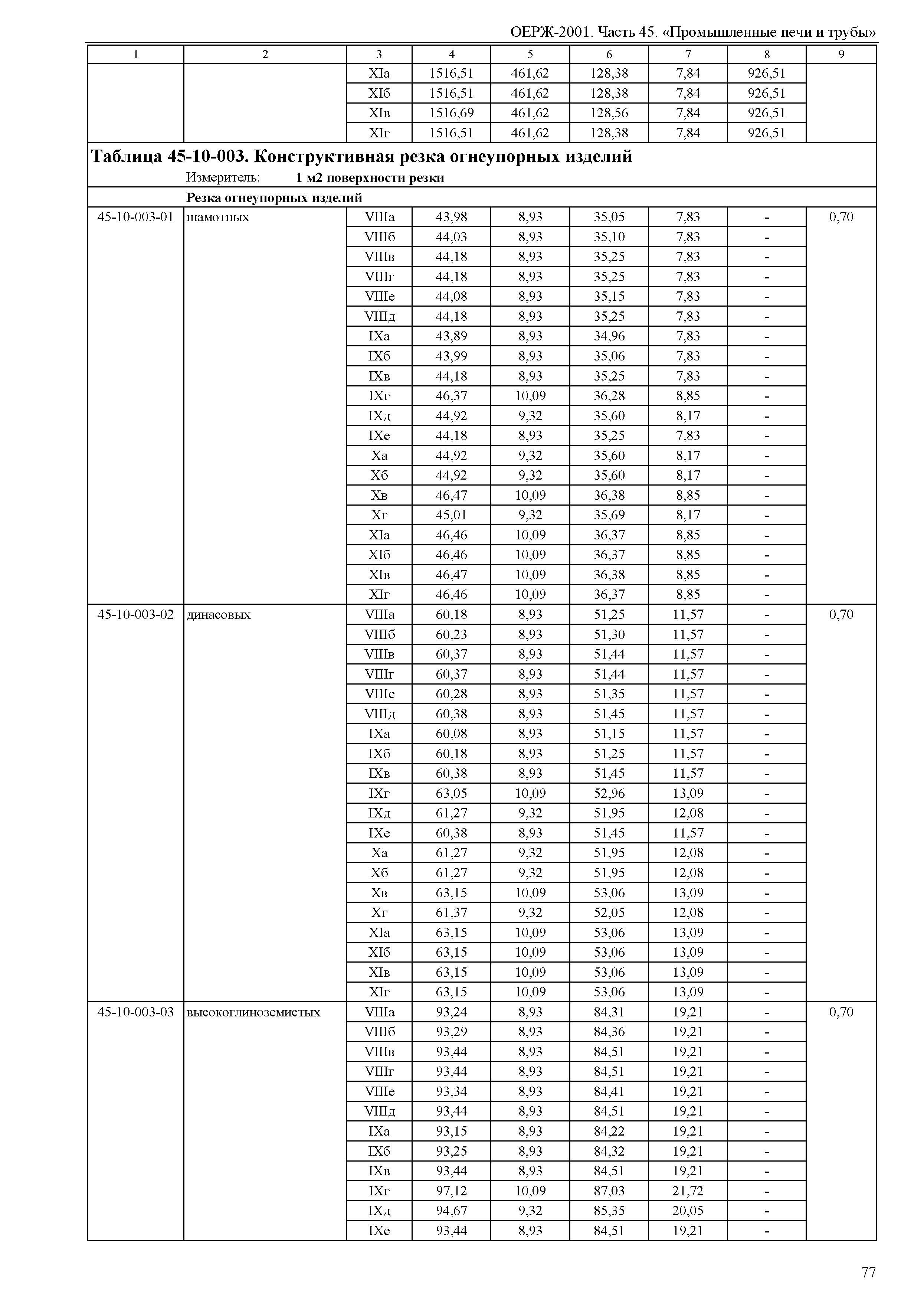 ОЕРЖ 81-02-45-2001