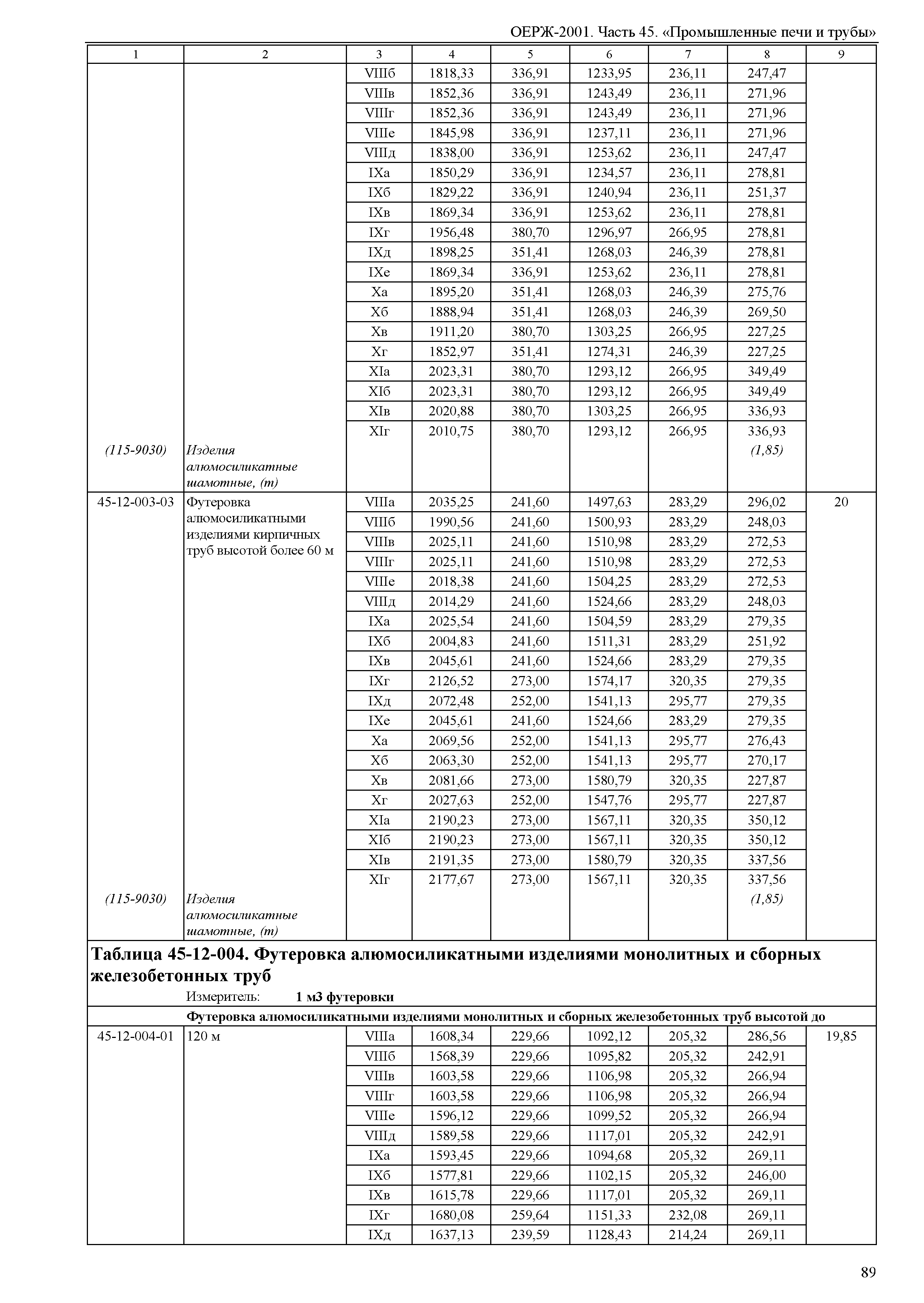 ОЕРЖ 81-02-45-2001