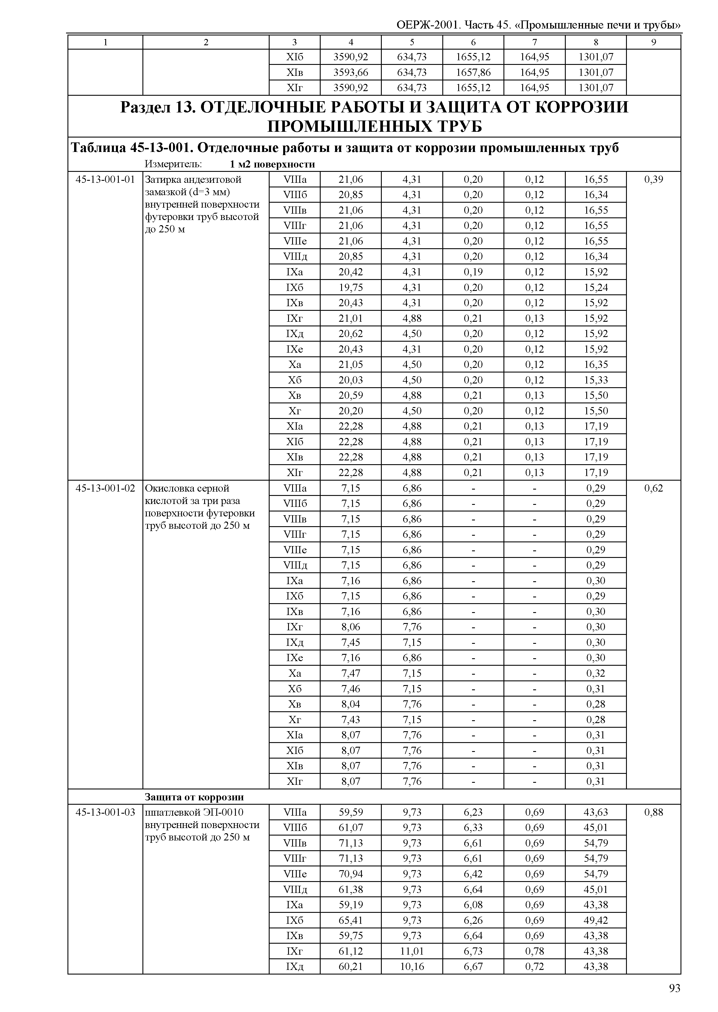 ОЕРЖ 81-02-45-2001