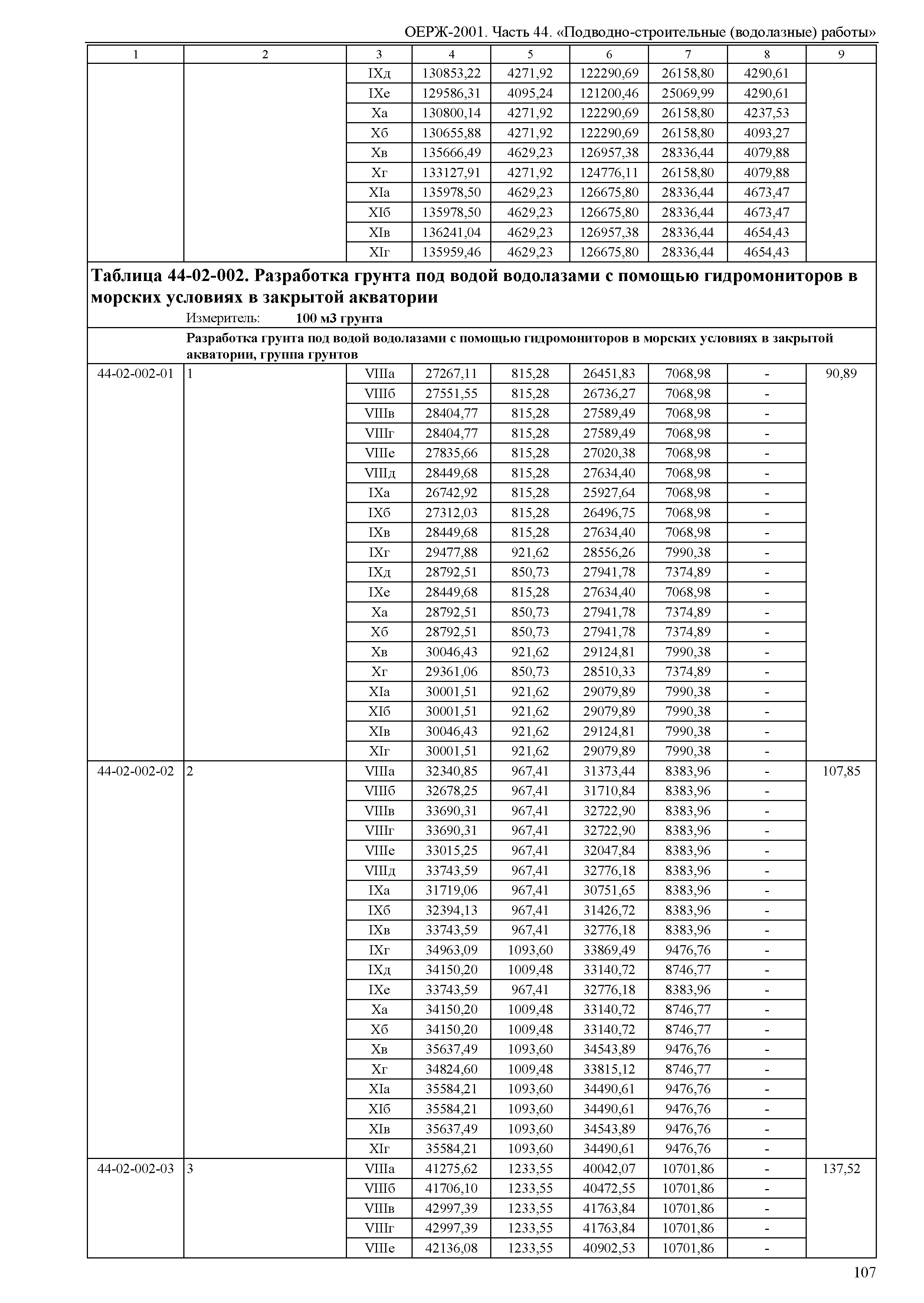 ОЕРЖ 81-02-44-2001