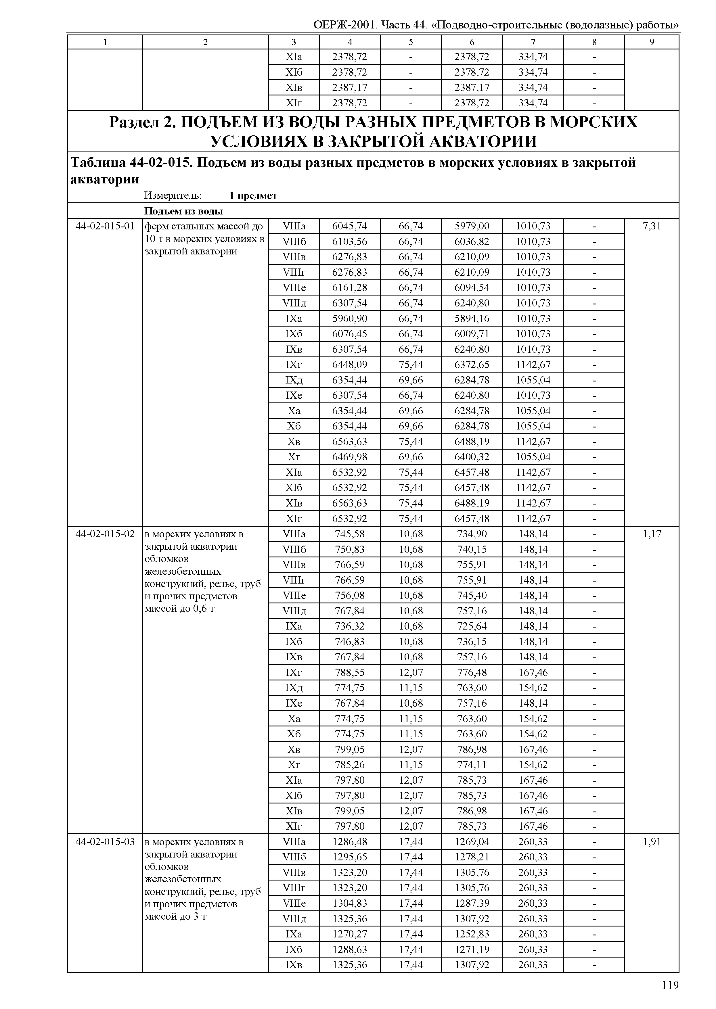 ОЕРЖ 81-02-44-2001