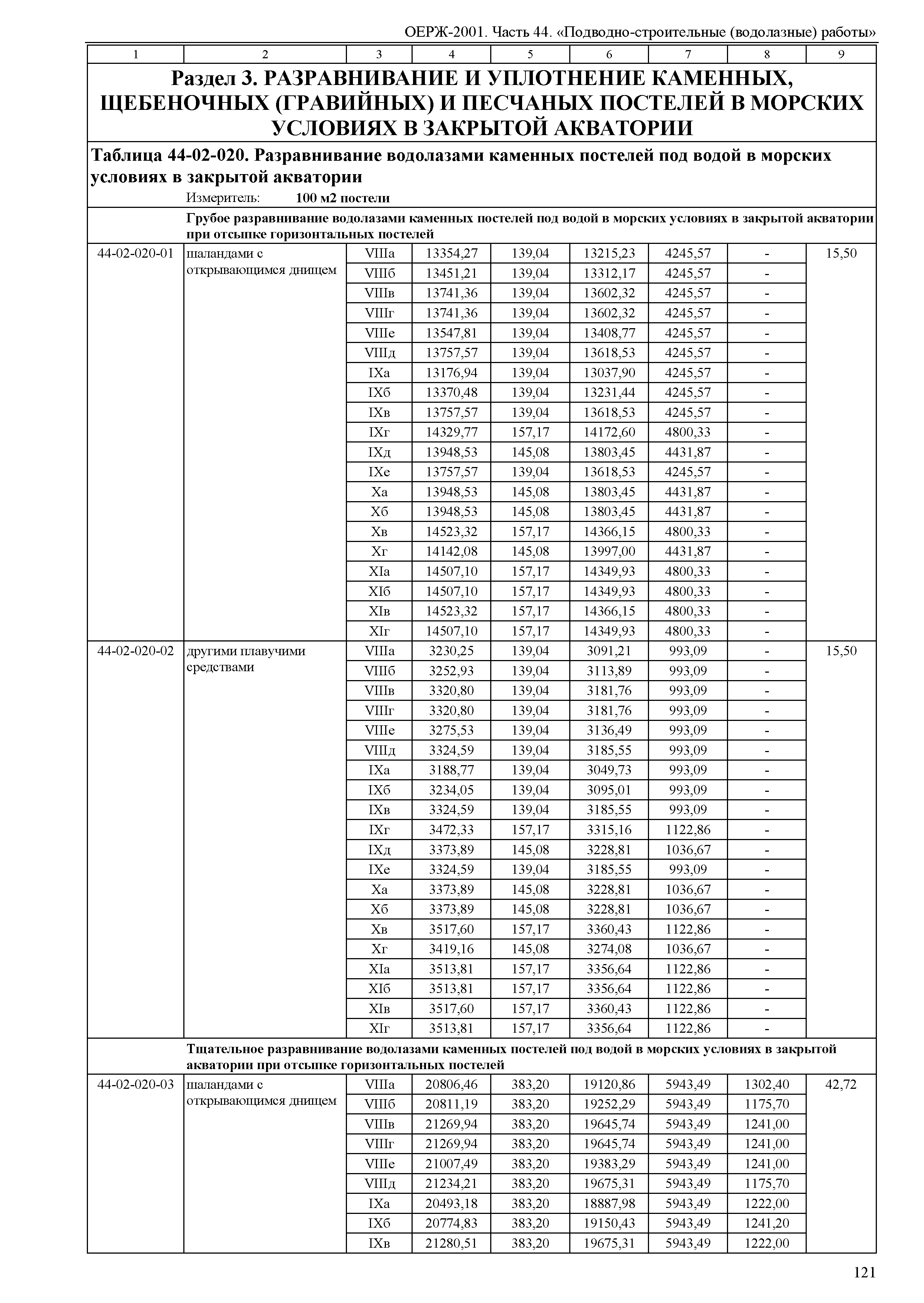 ОЕРЖ 81-02-44-2001