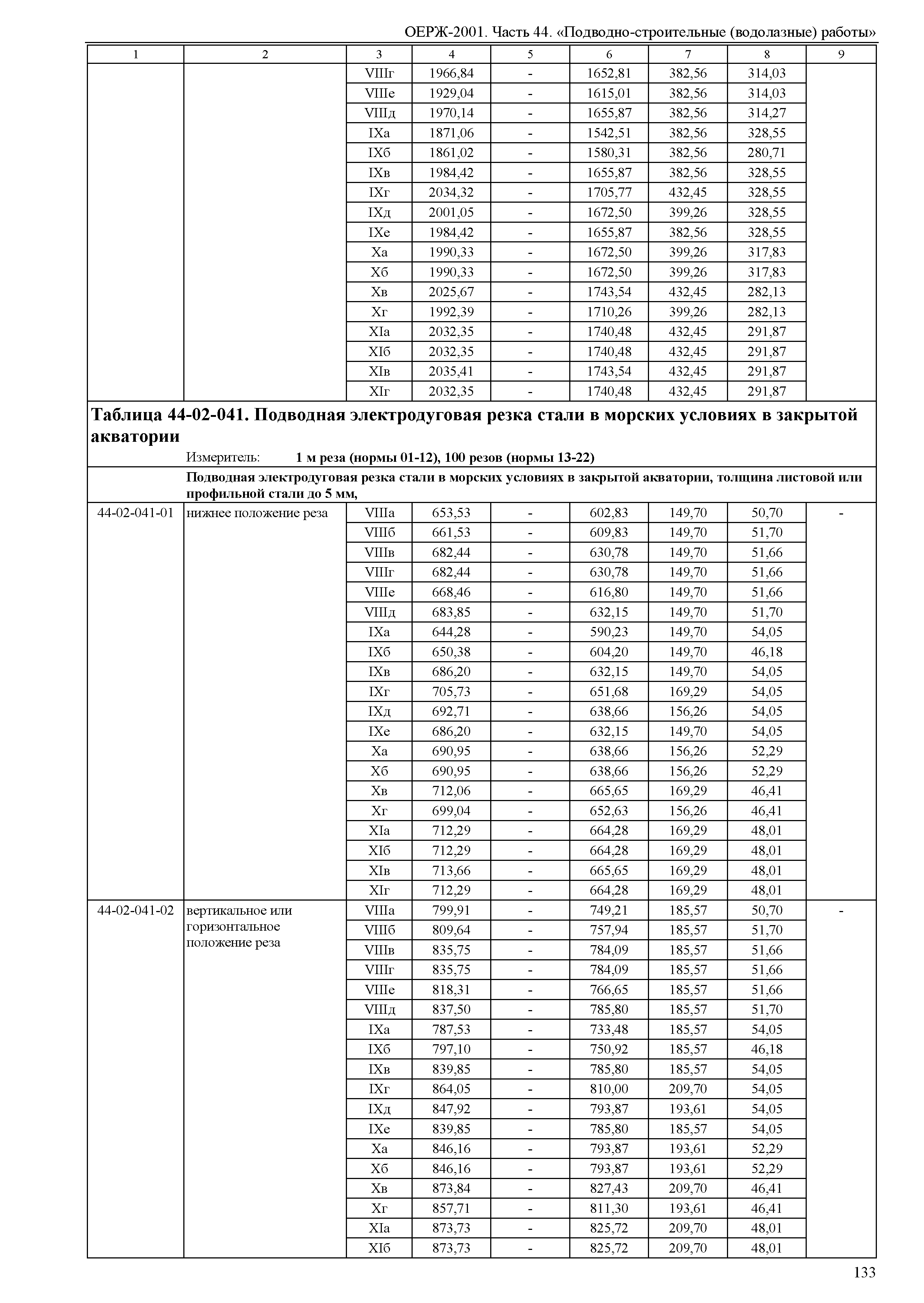 ОЕРЖ 81-02-44-2001