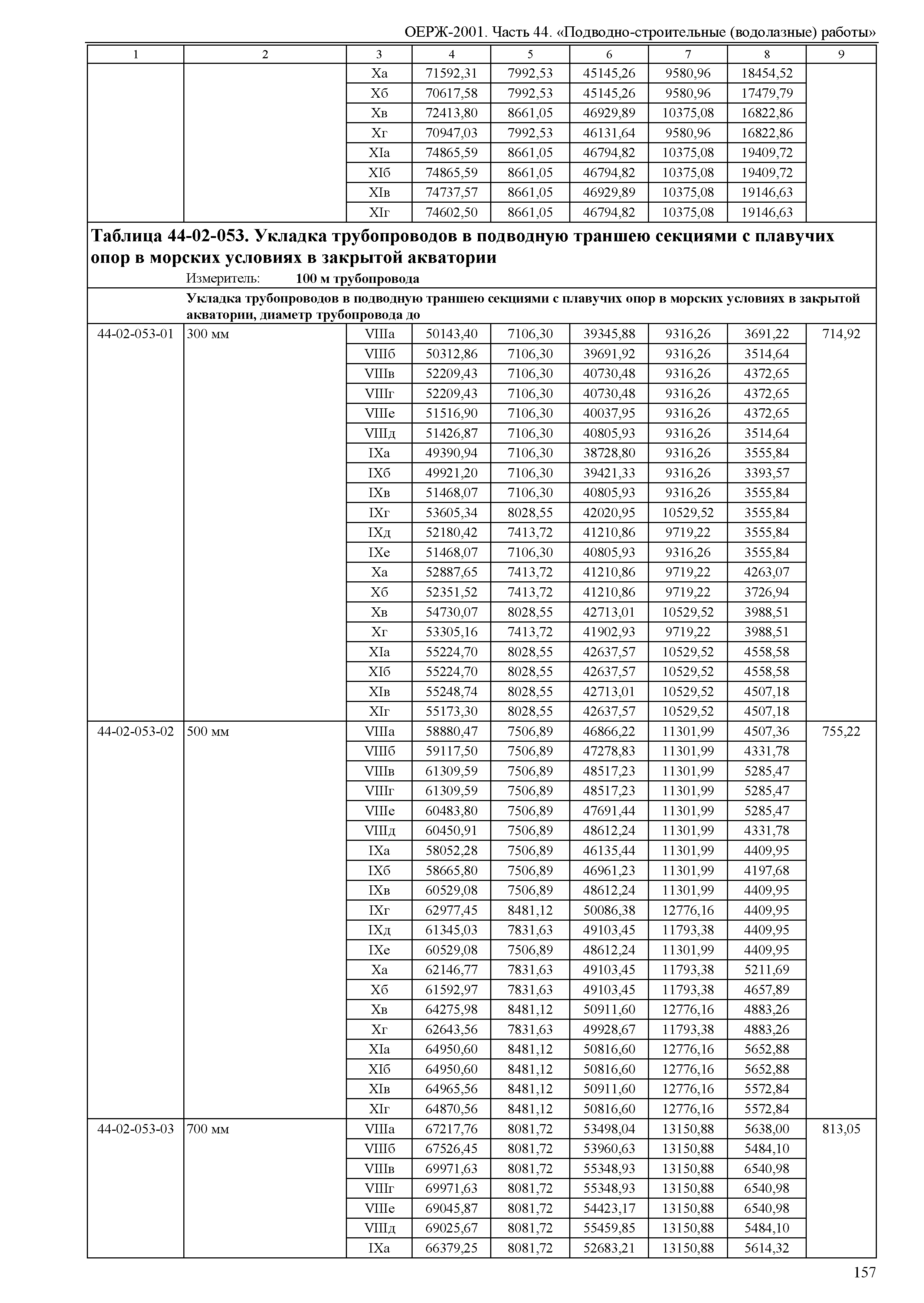 ОЕРЖ 81-02-44-2001