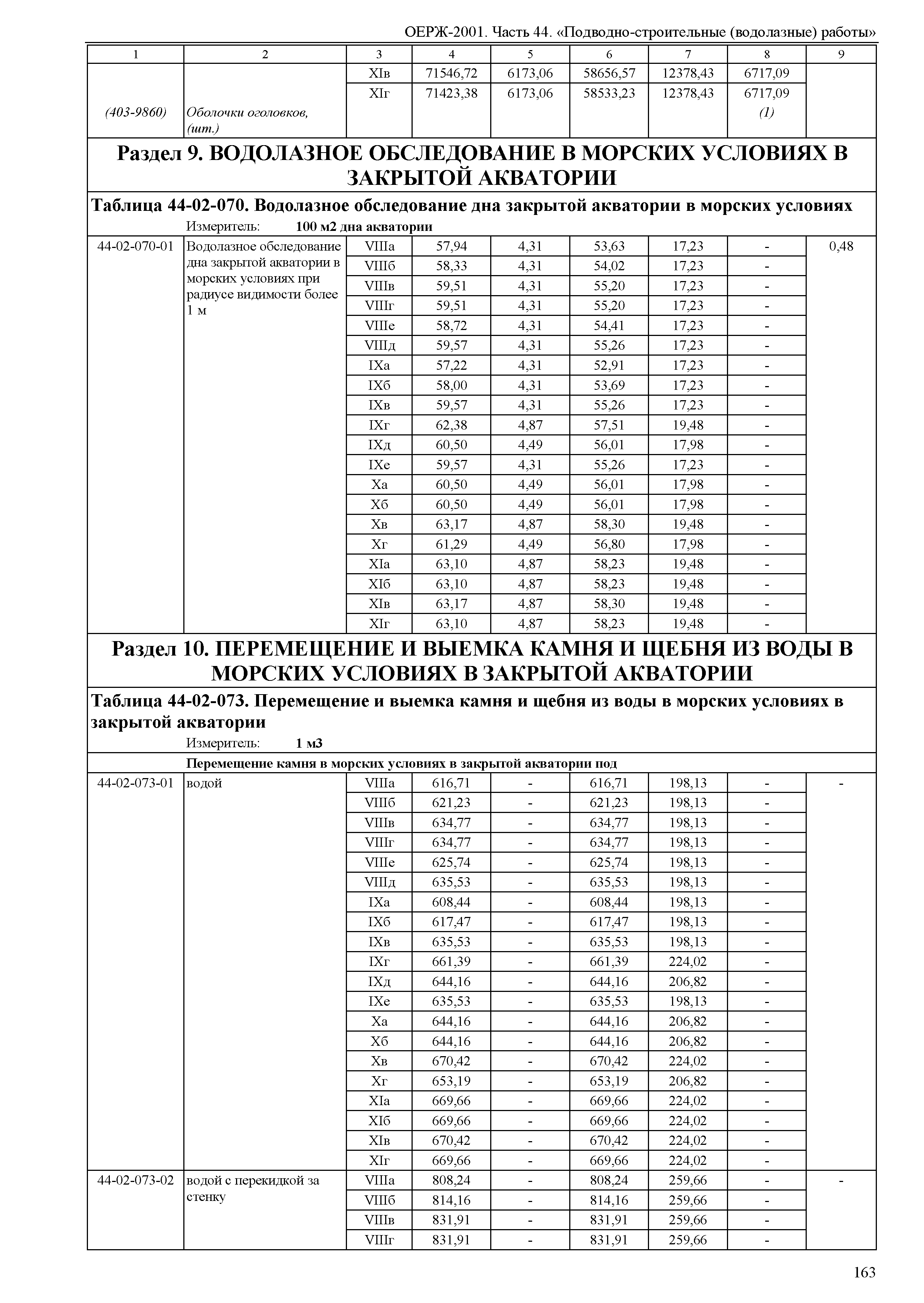 ОЕРЖ 81-02-44-2001