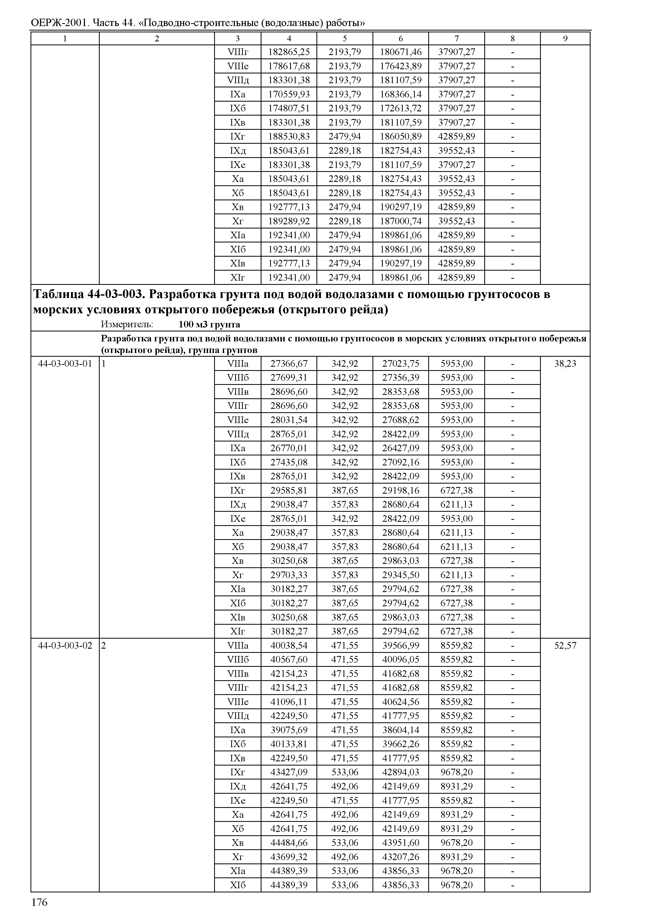 ОЕРЖ 81-02-44-2001