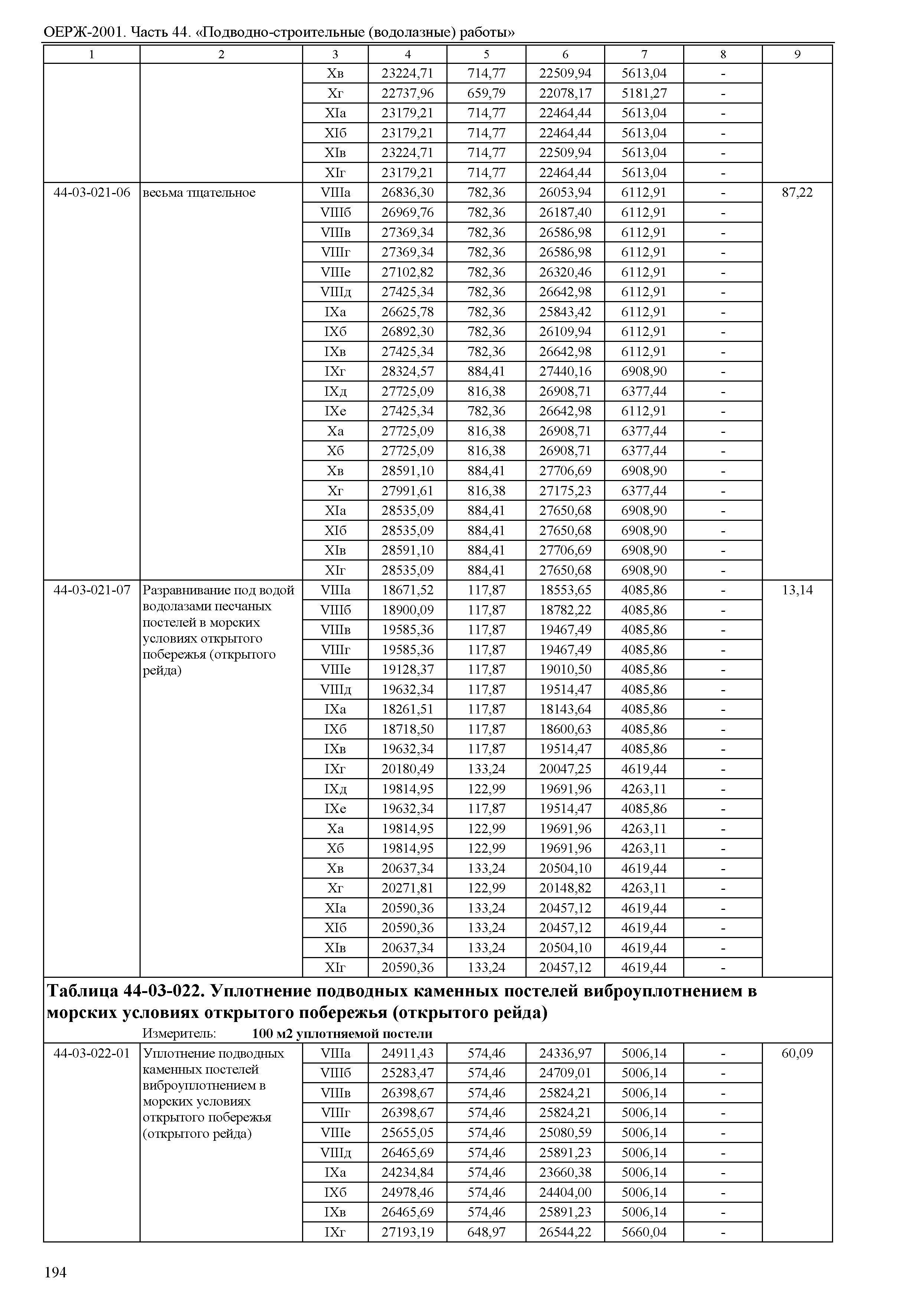 ОЕРЖ 81-02-44-2001