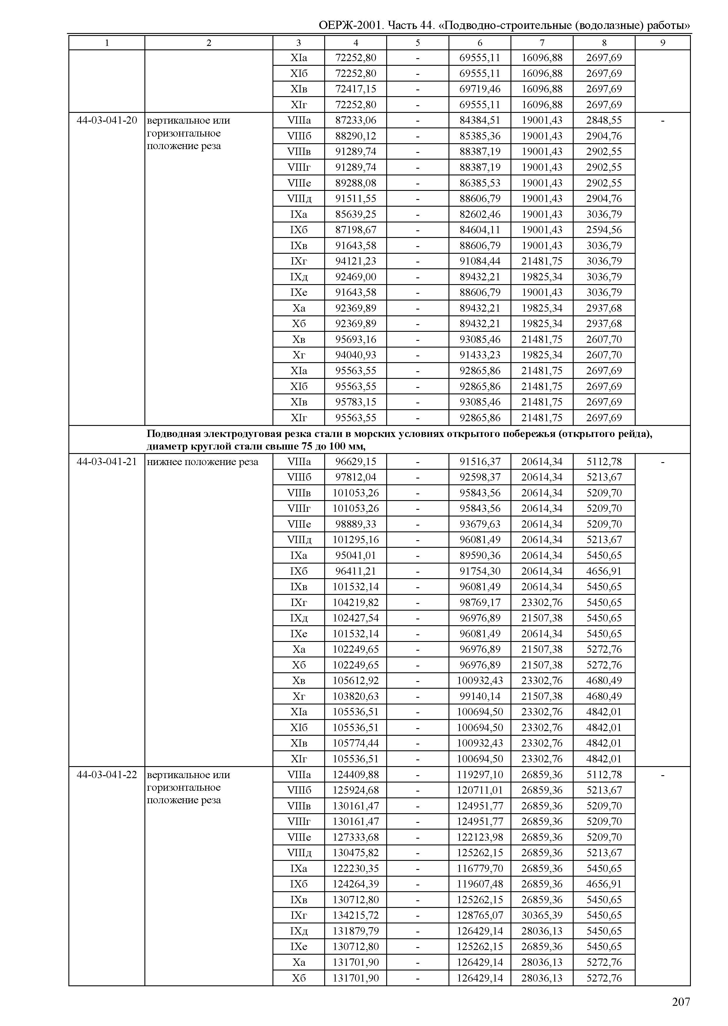 ОЕРЖ 81-02-44-2001