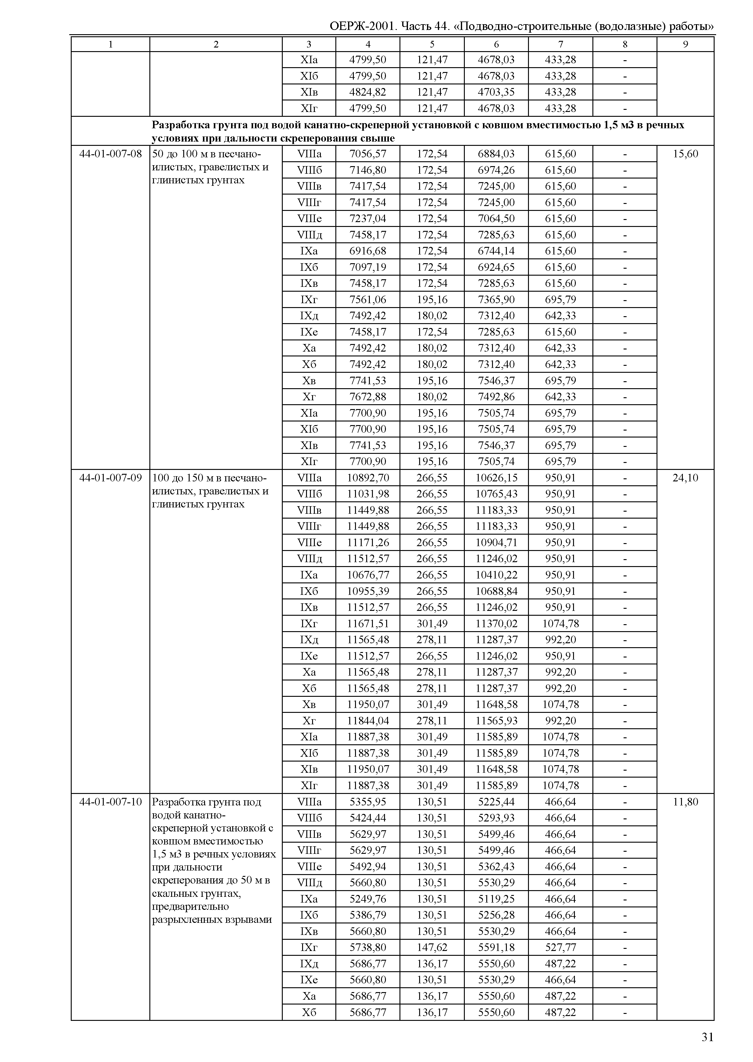 ОЕРЖ 81-02-44-2001