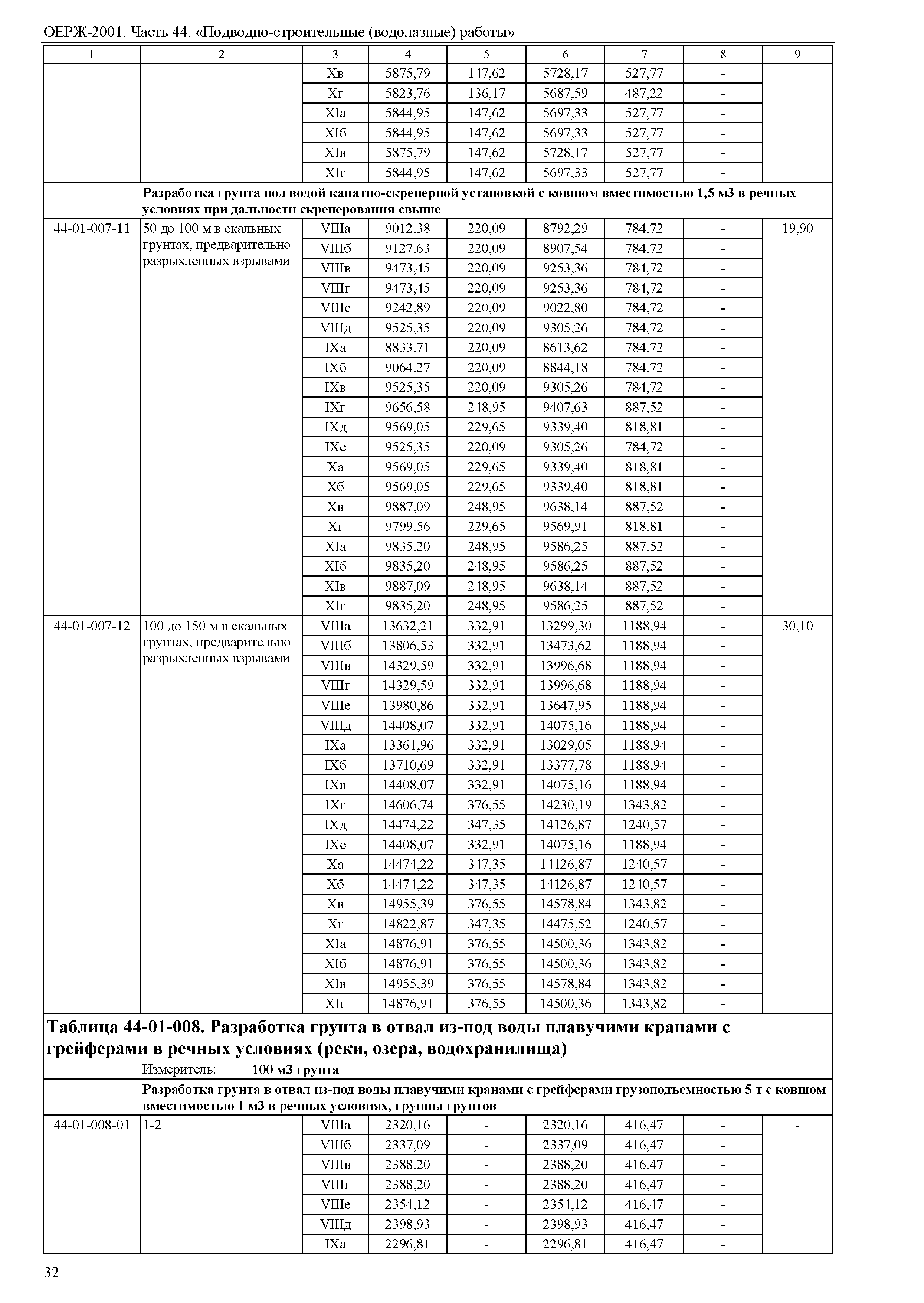 ОЕРЖ 81-02-44-2001