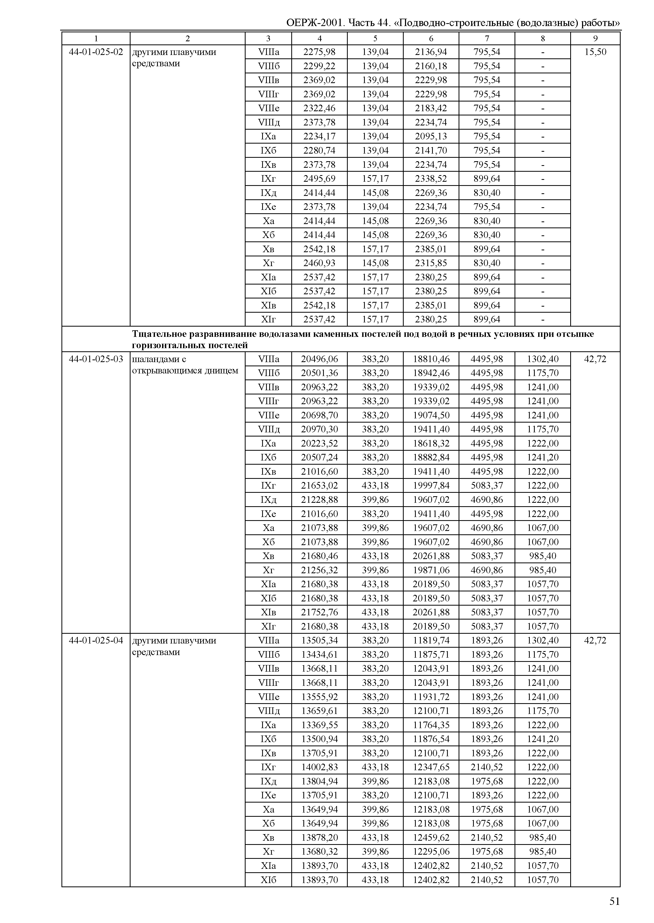 ОЕРЖ 81-02-44-2001