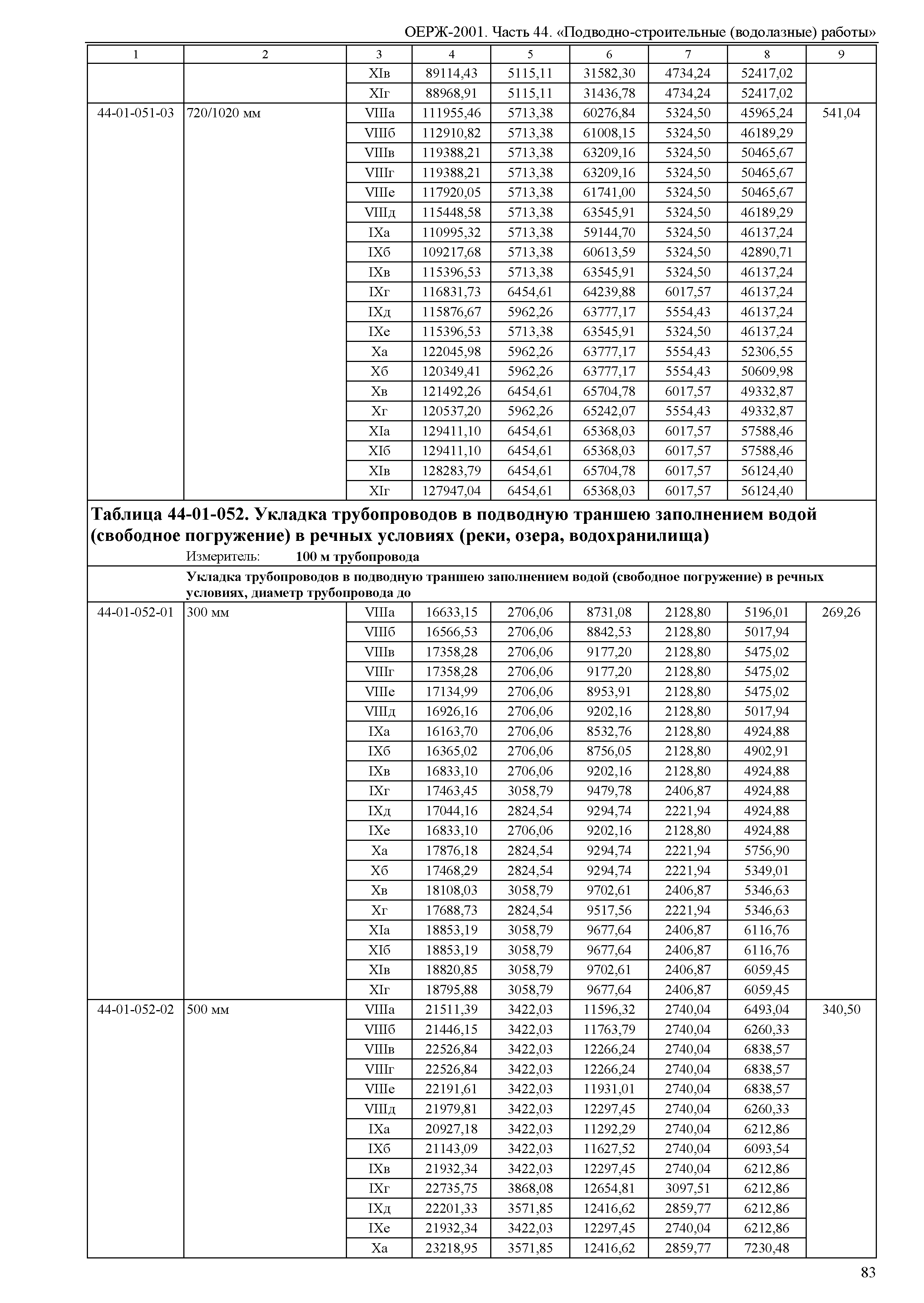 ОЕРЖ 81-02-44-2001