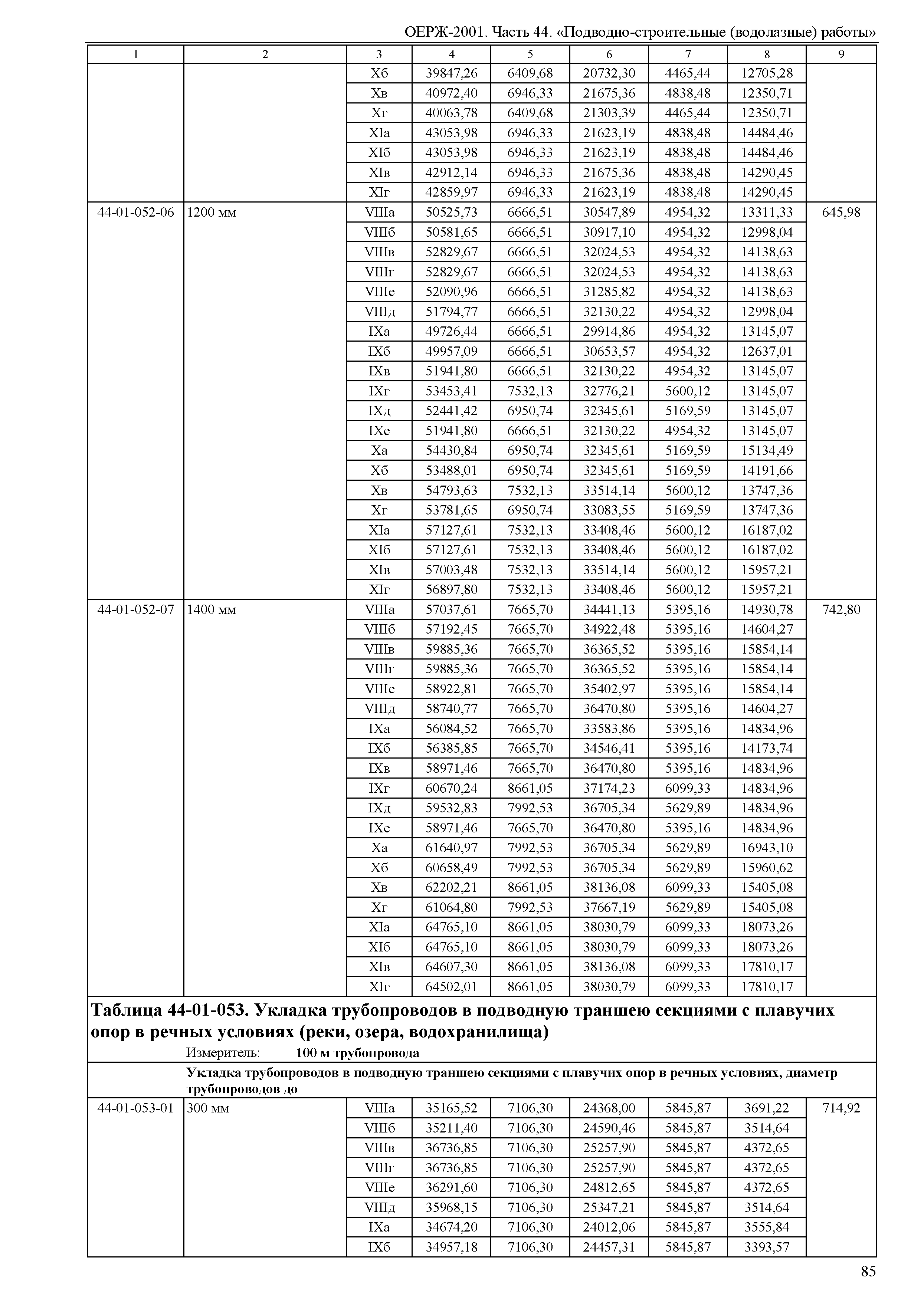 ОЕРЖ 81-02-44-2001